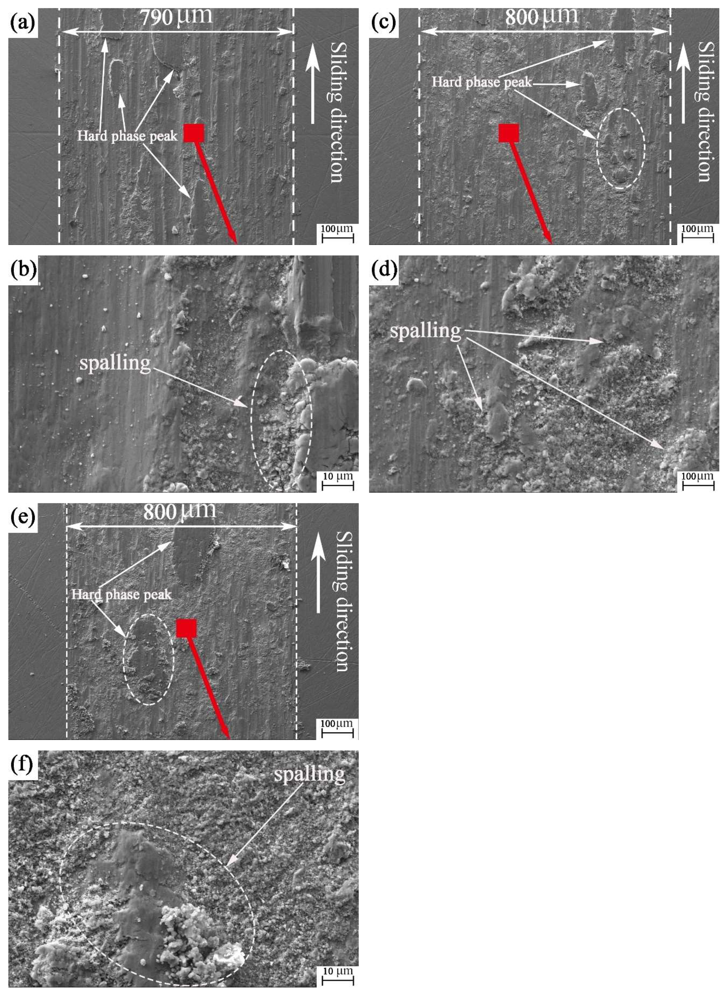 Coatings 12 00611 g009 550