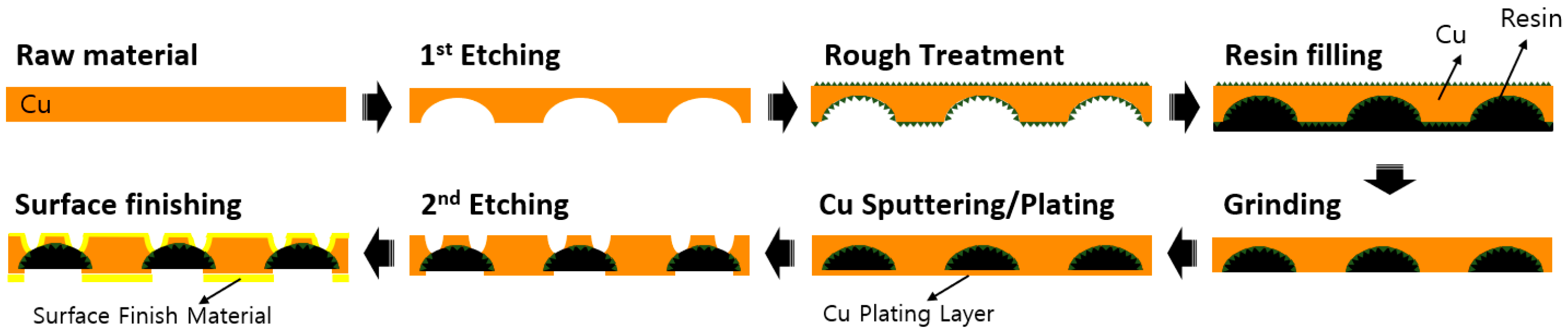 Coatings 12 00612 g001 550