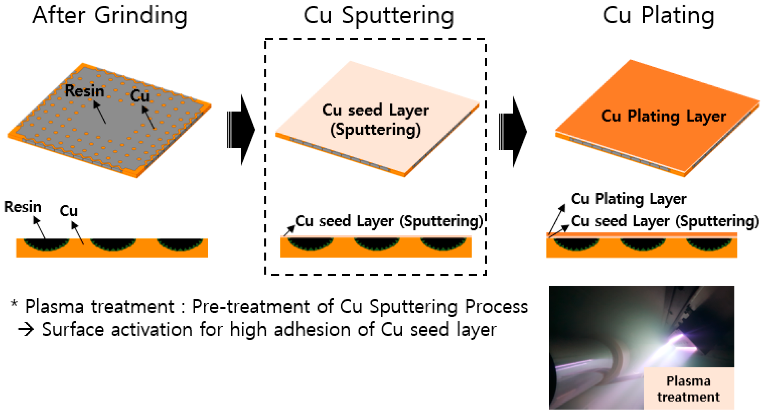 Coatings 12 00612 g003 550