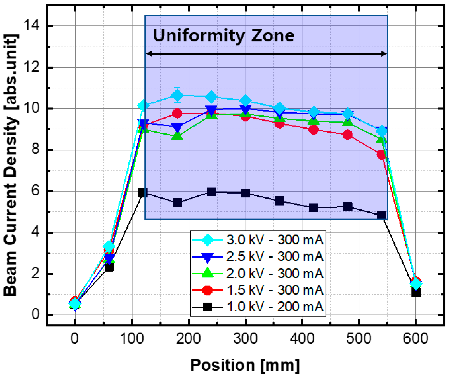 Coatings 12 00612 g004 550