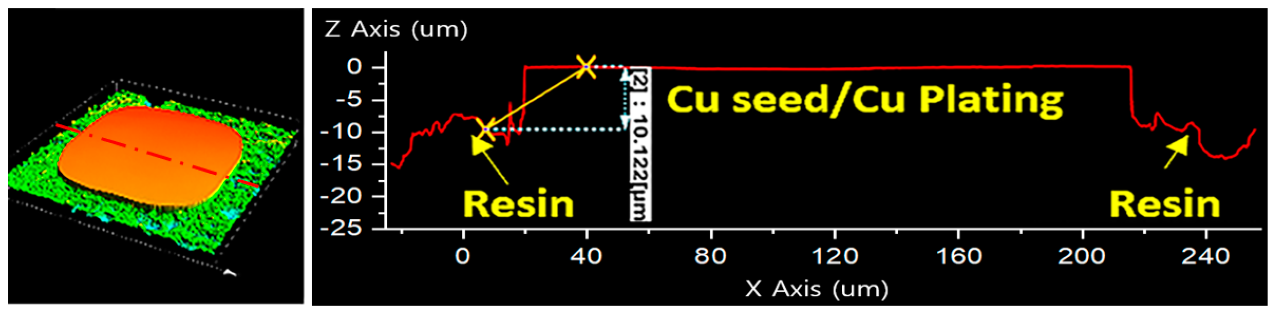 Coatings 12 00612 g007 550