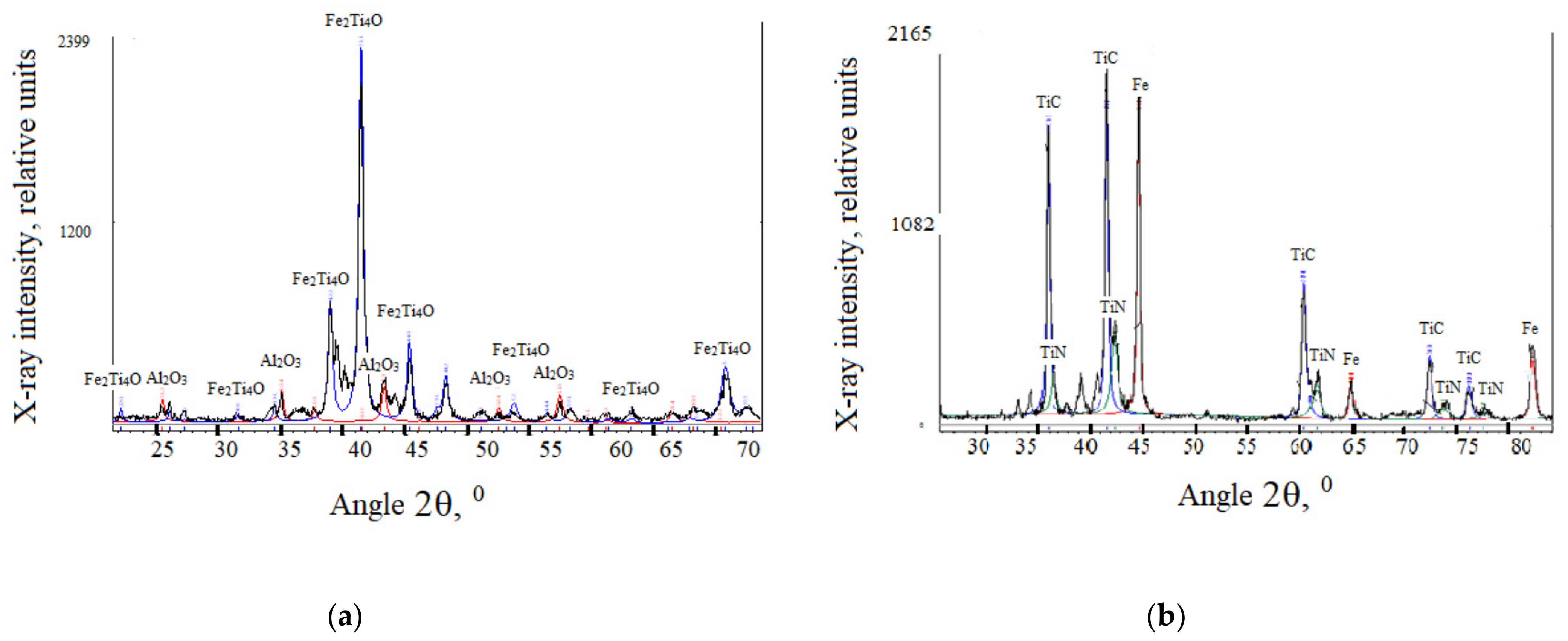 Coatings 12 00616 g002