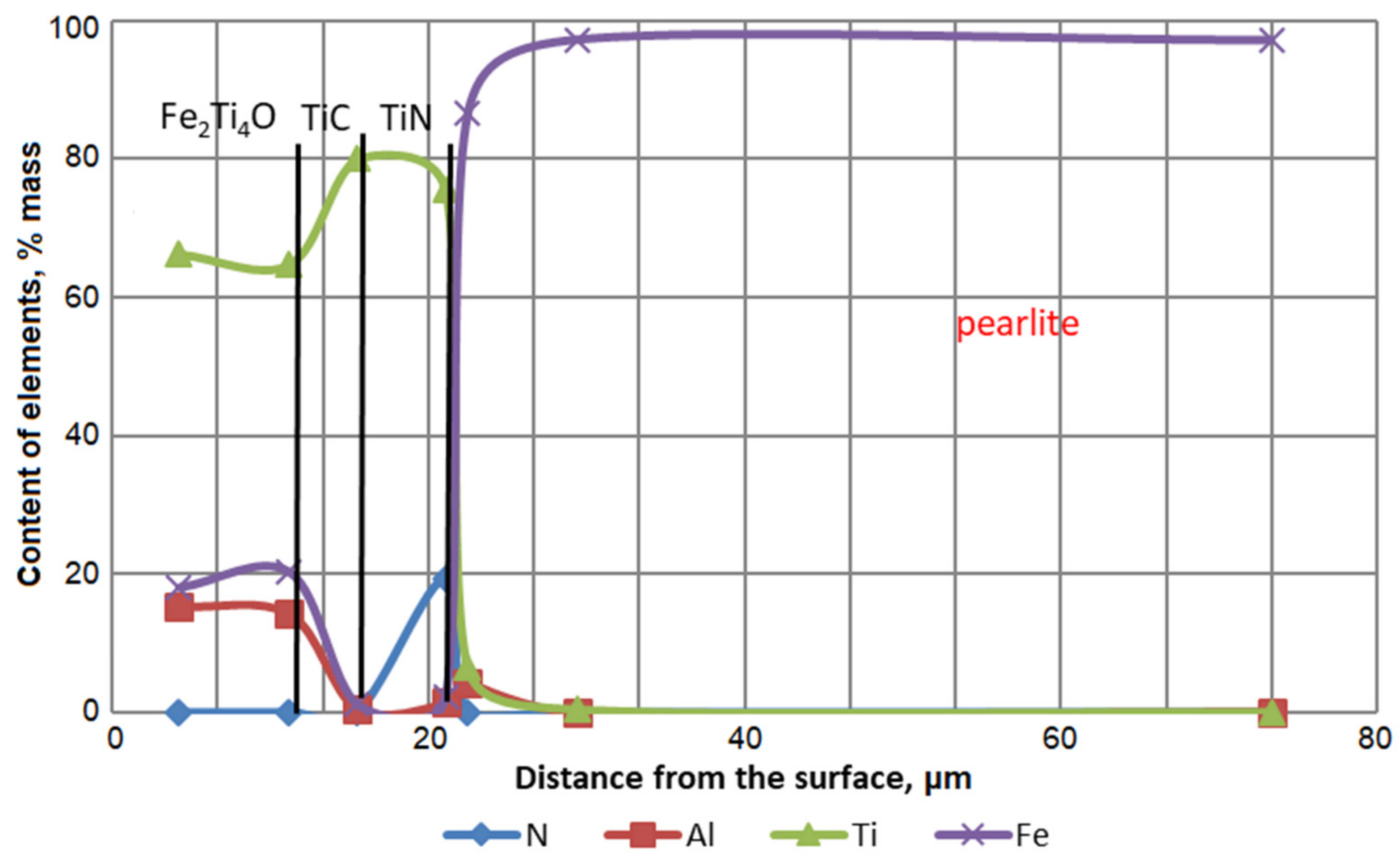 Coatings 12 00616 g004