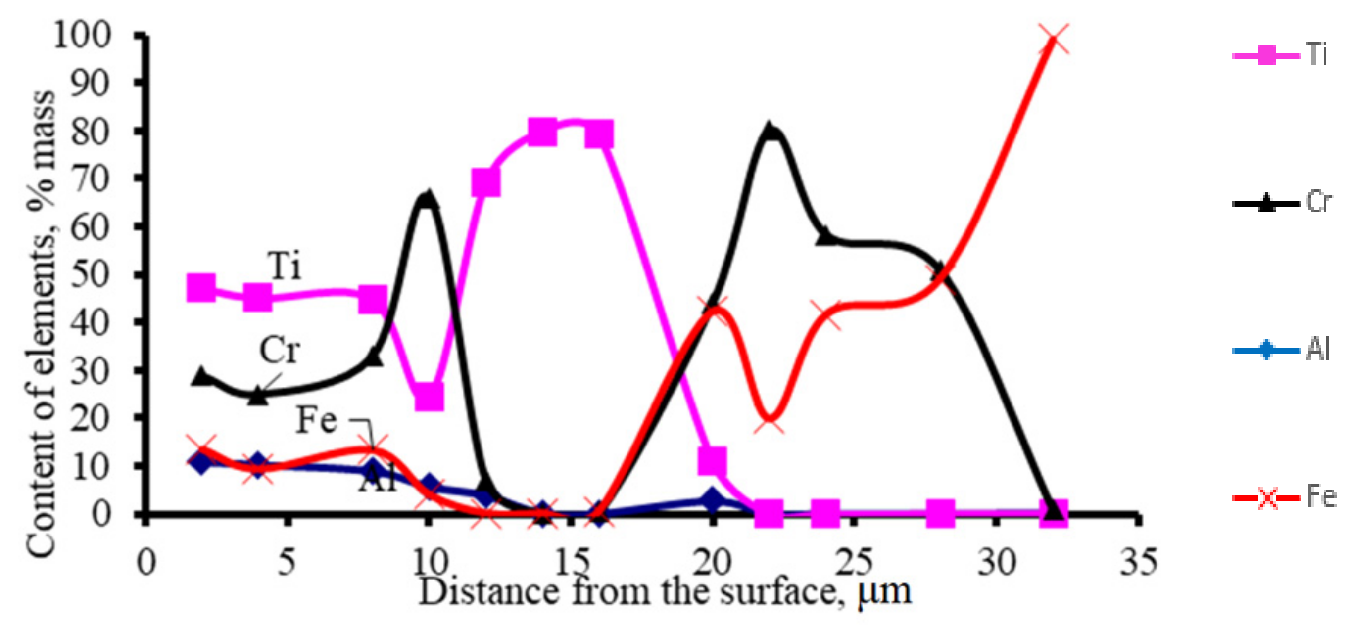 Coatings 12 00616 g006