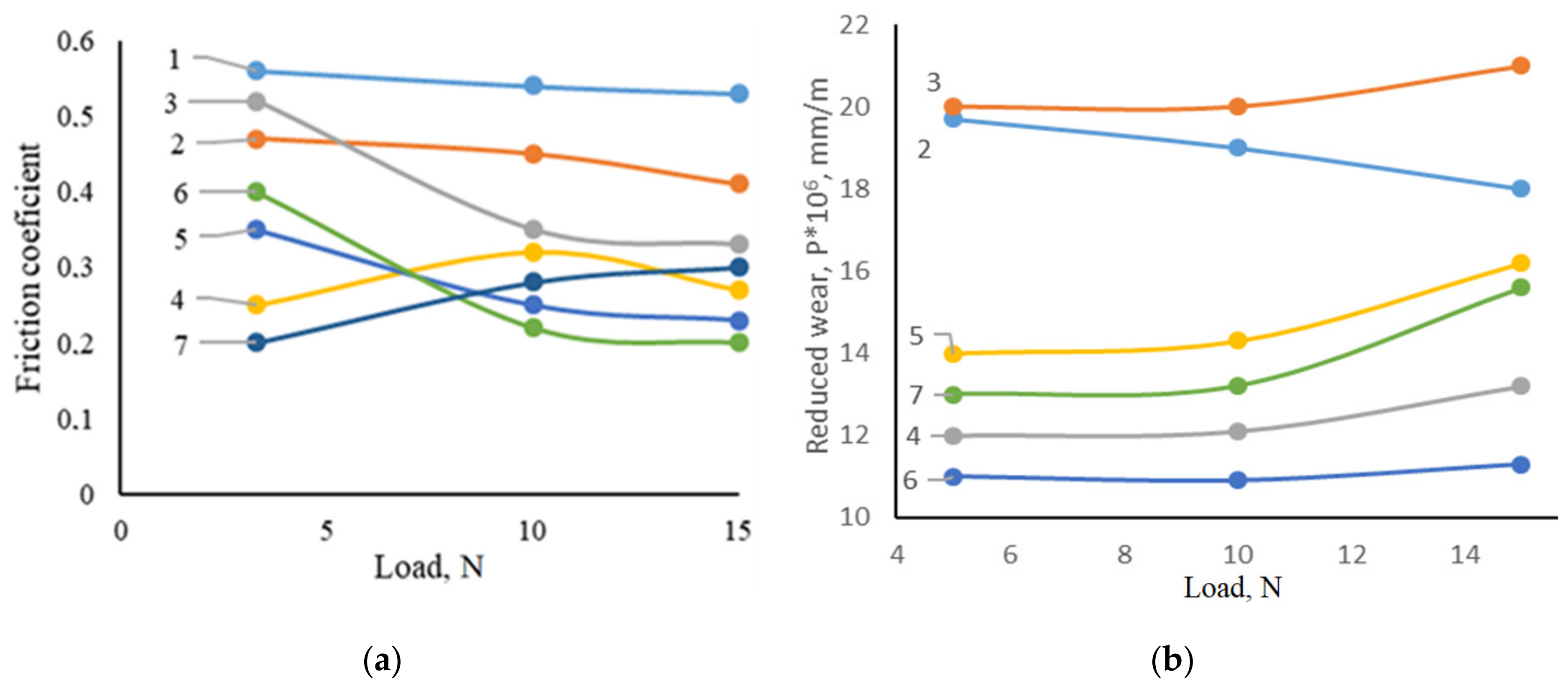 Coatings 12 00616 g008