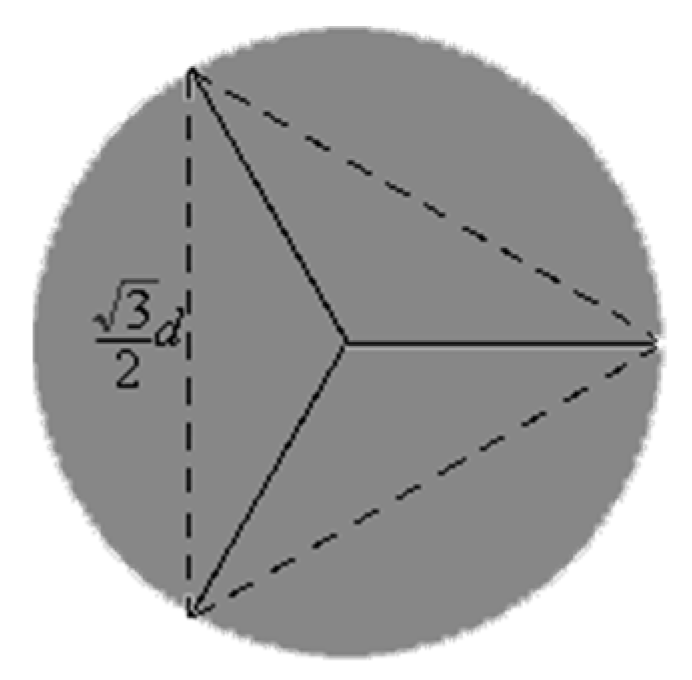 Coatings 12 00617 g001 550
