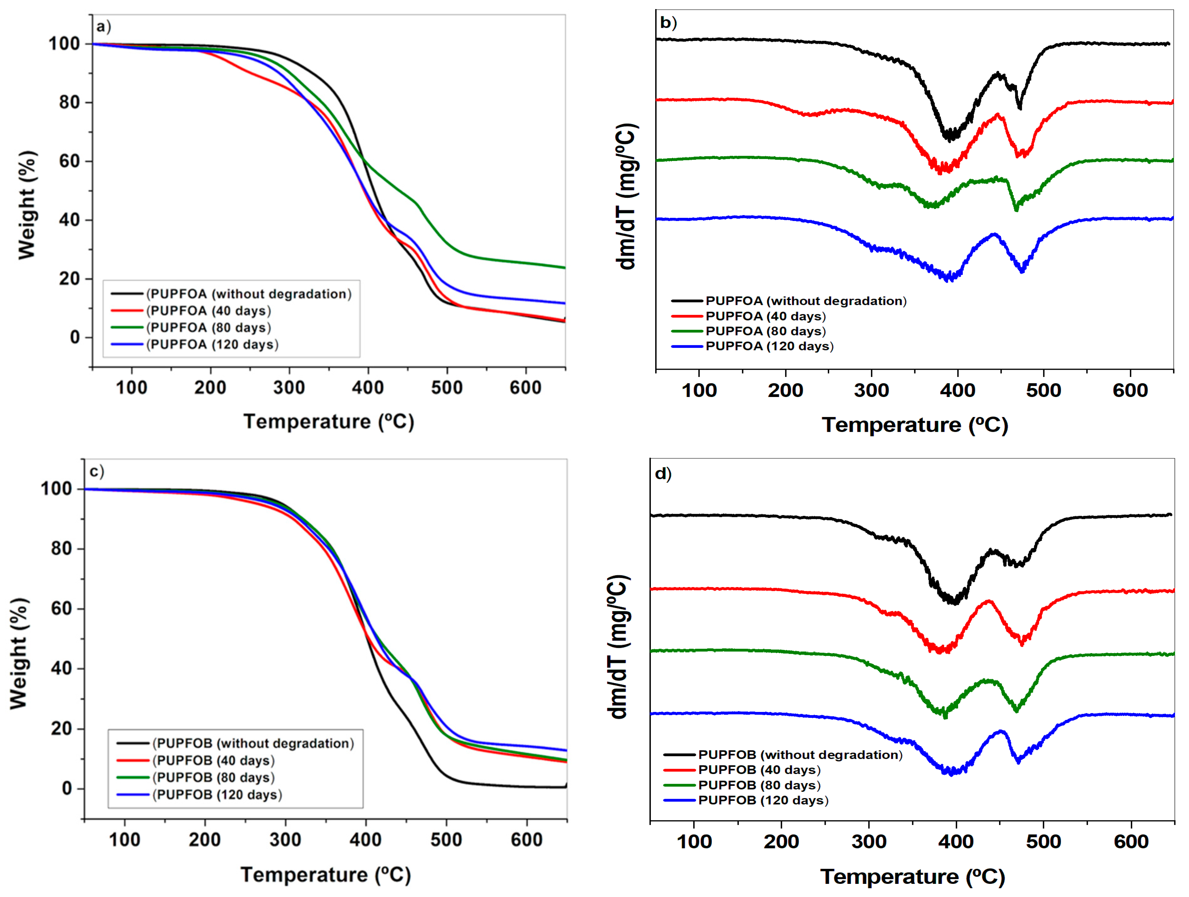 Coatings 12 00617 g010 550