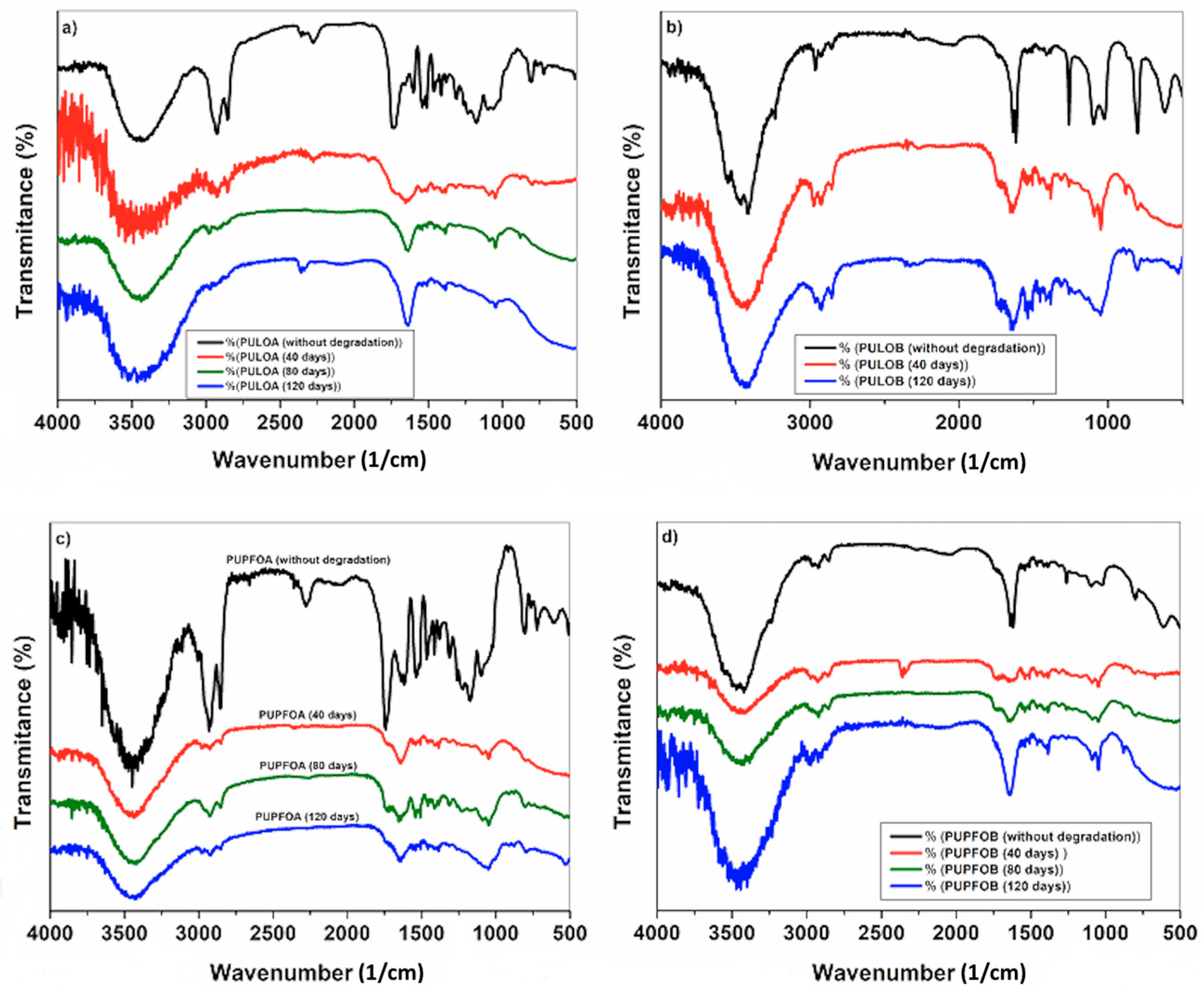 Coatings 12 00617 g011 550