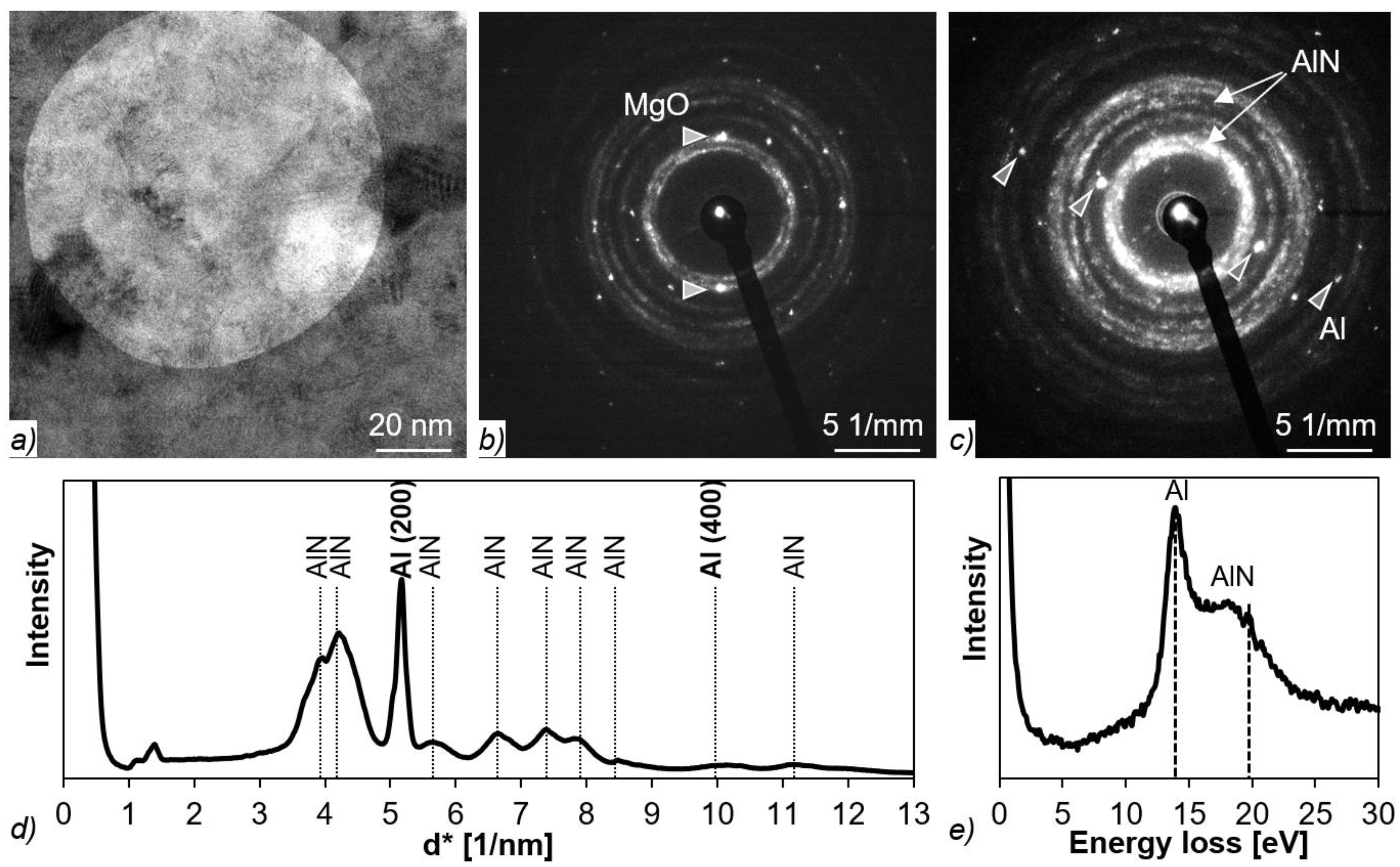Coatings 12 00618 g005 550