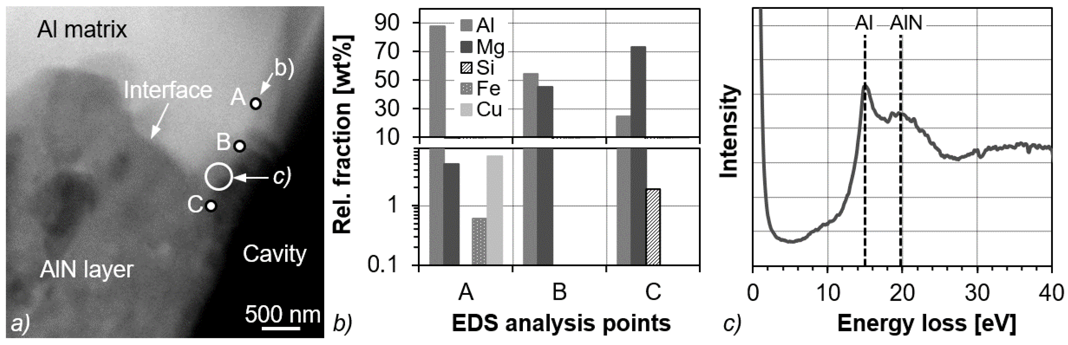 Coatings 12 00618 g007 550