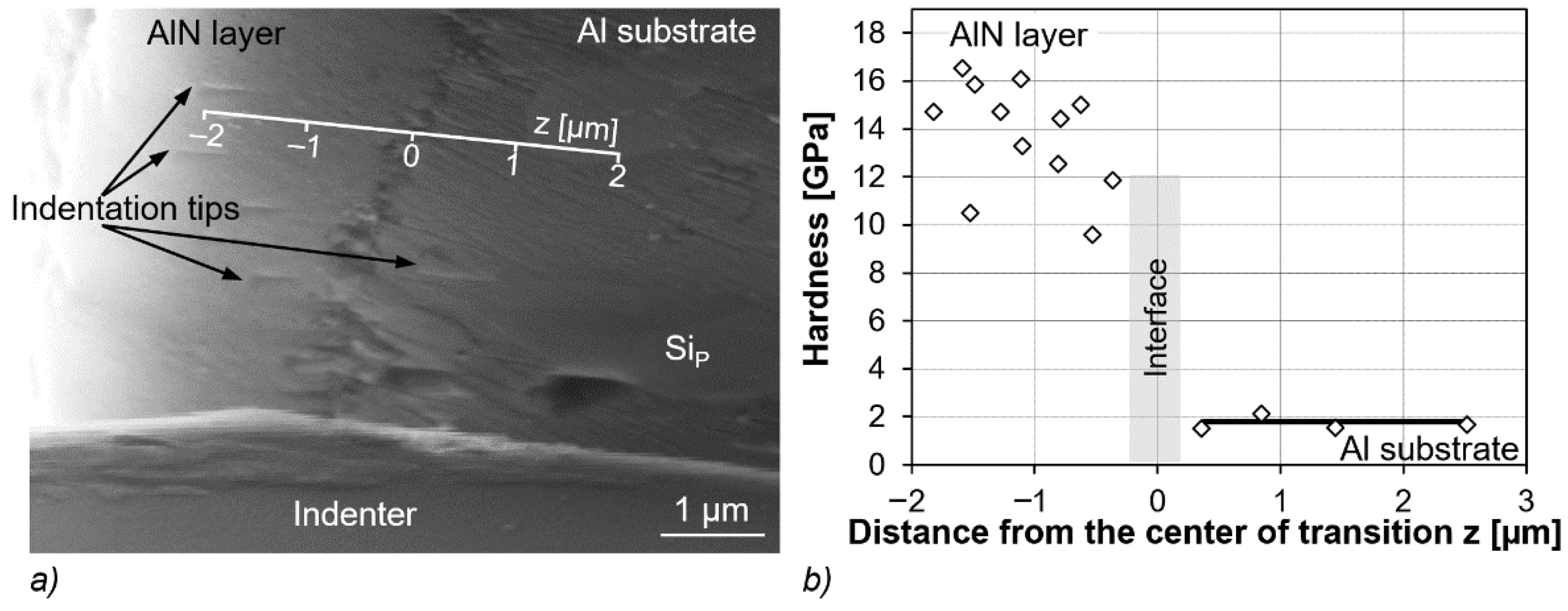 Coatings 12 00618 g010 550