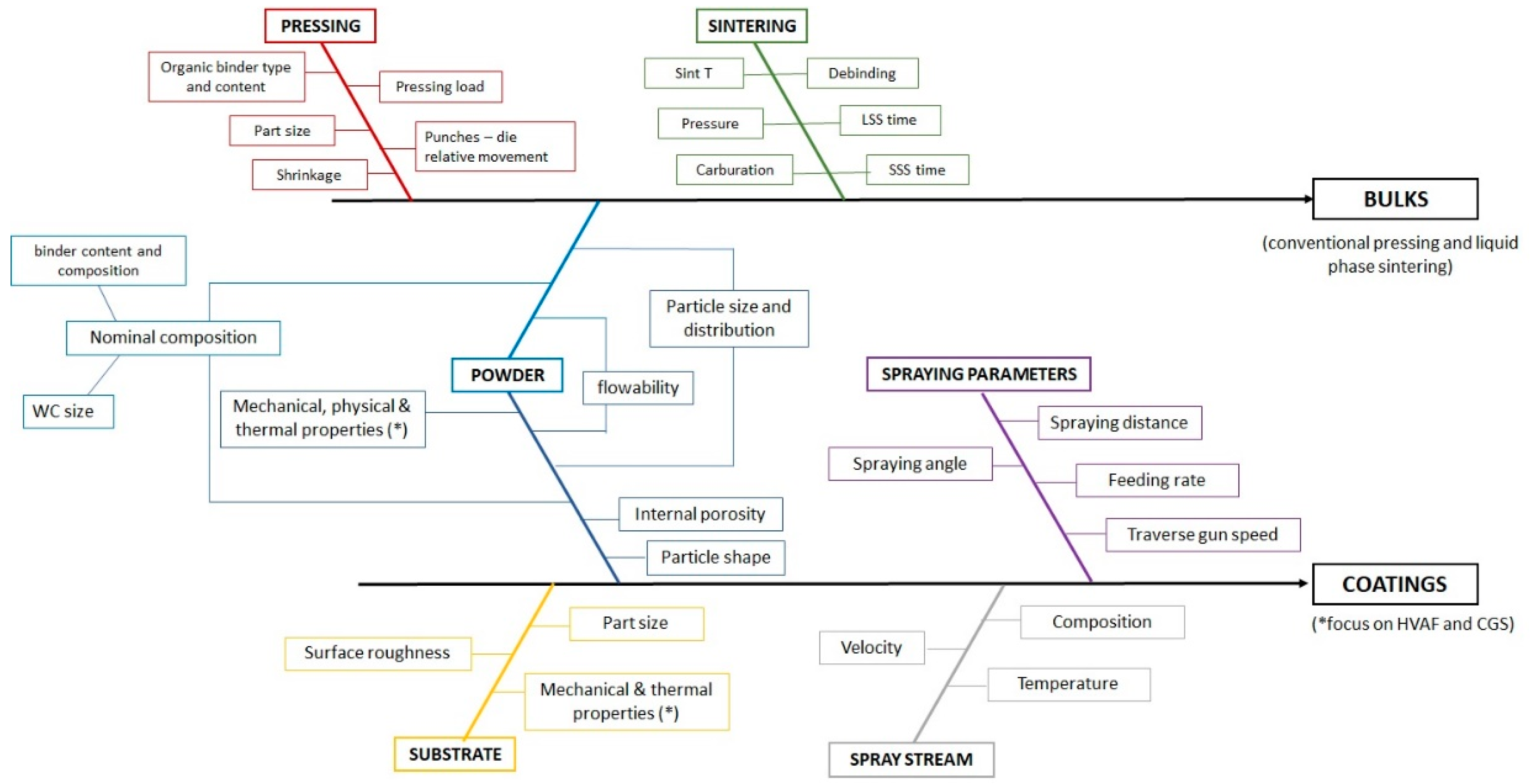 Coatings 12 00620 g001 550