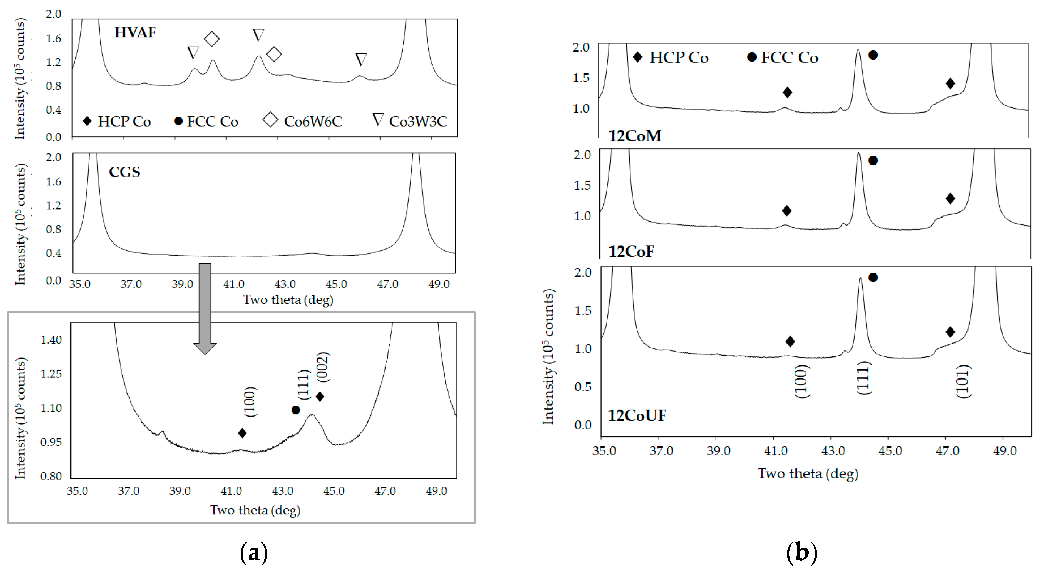 Coatings 12 00620 g006 550