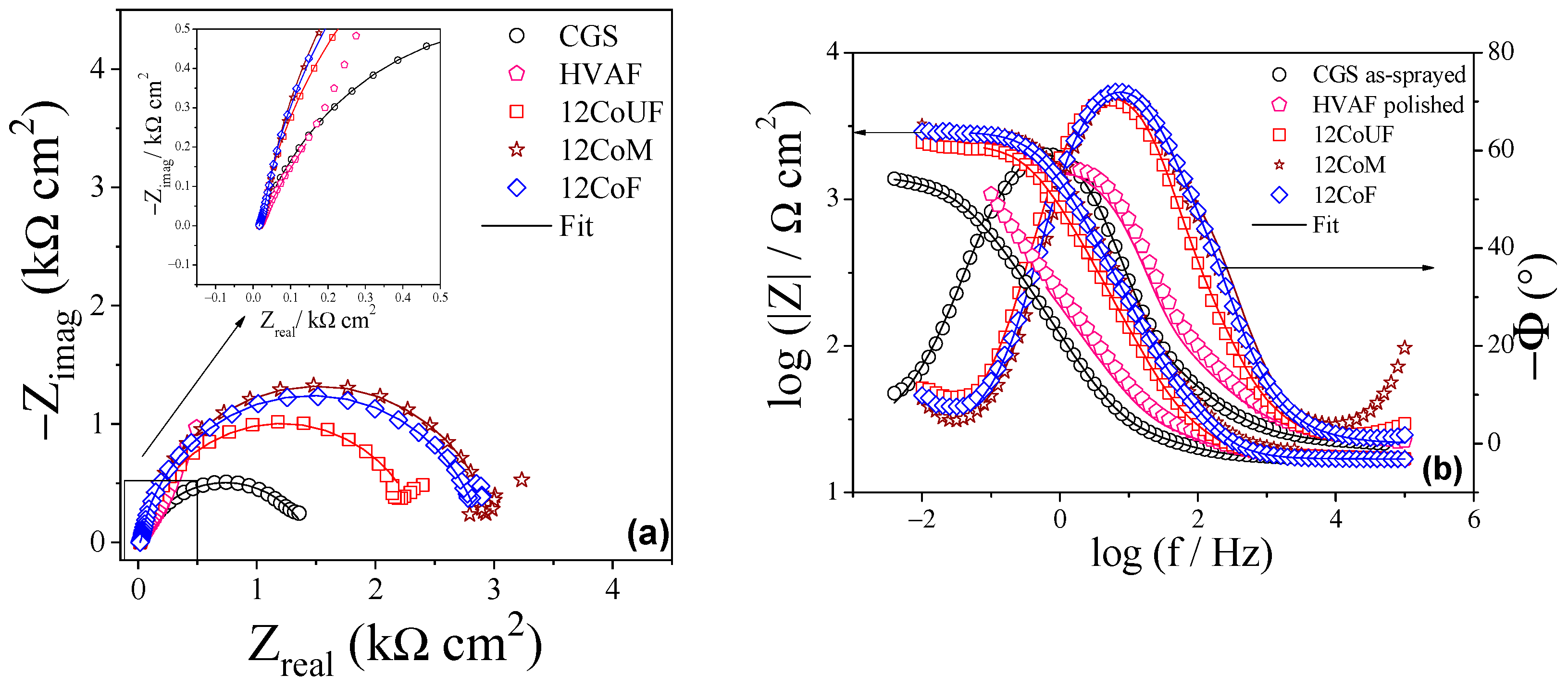 Coatings 12 00620 g008 550