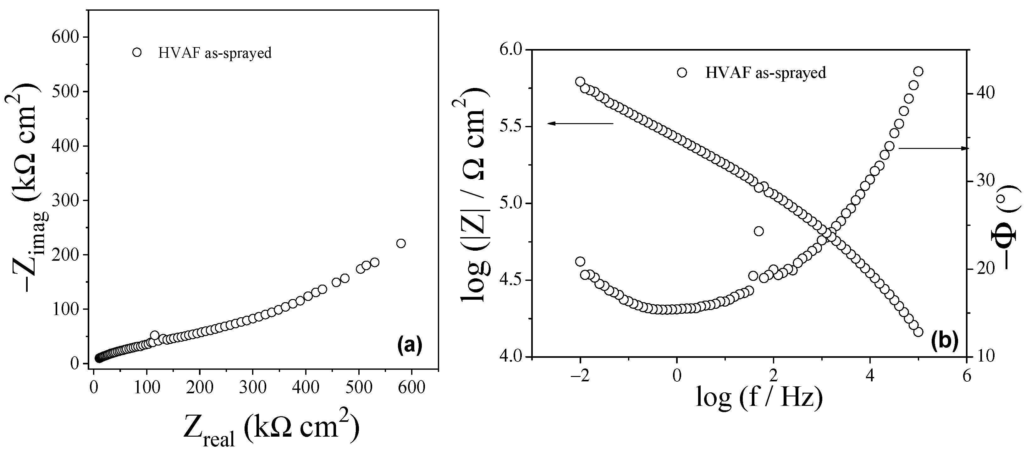 Coatings 12 00620 g009 550