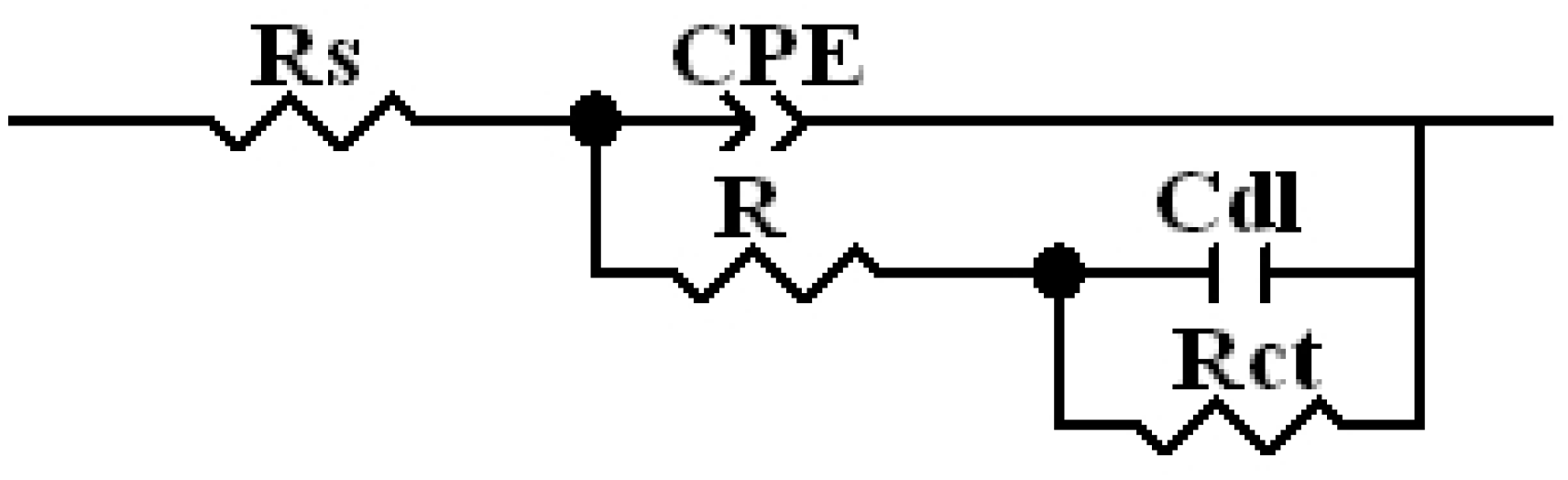 Coatings 12 00620 g011 550