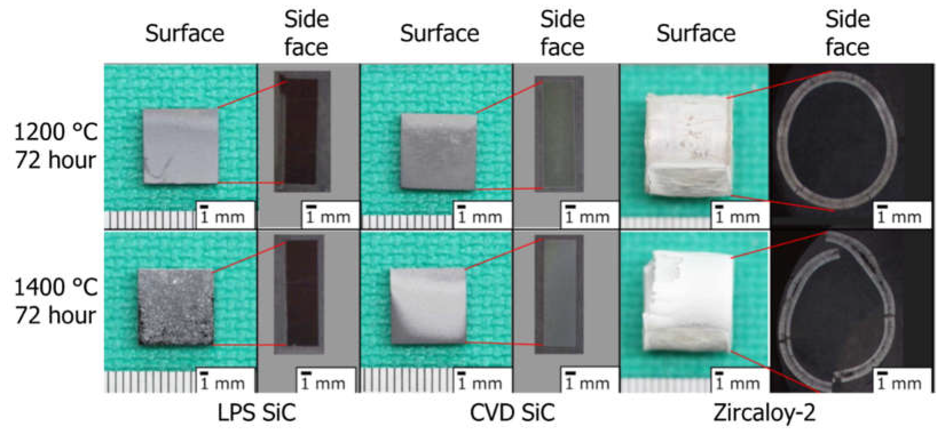 Coatings Free FullText Development of Liquid Phase Sintering Silicon Carbide Composites for