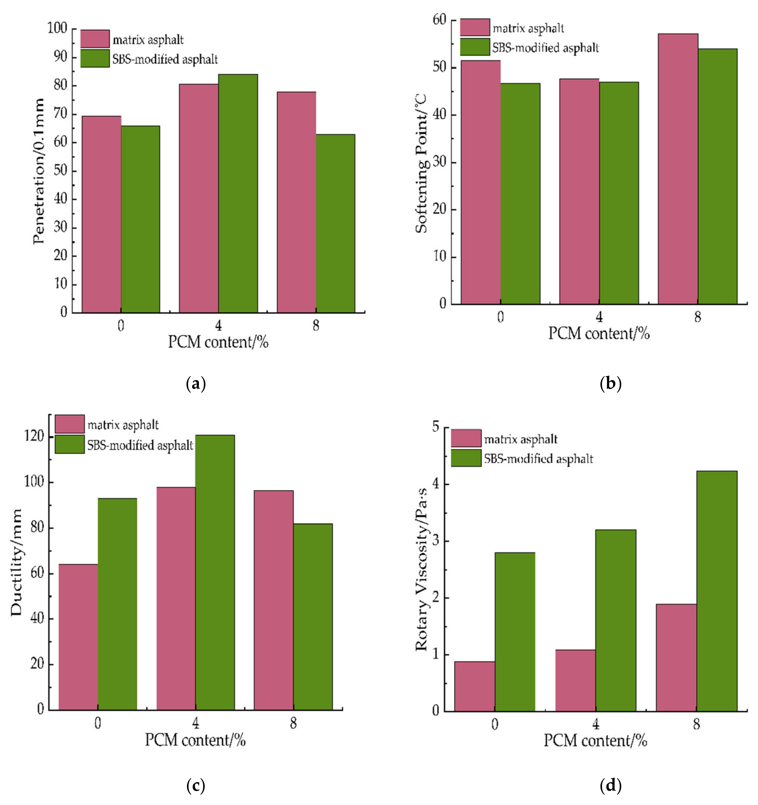 Coatings 12 00625 g001