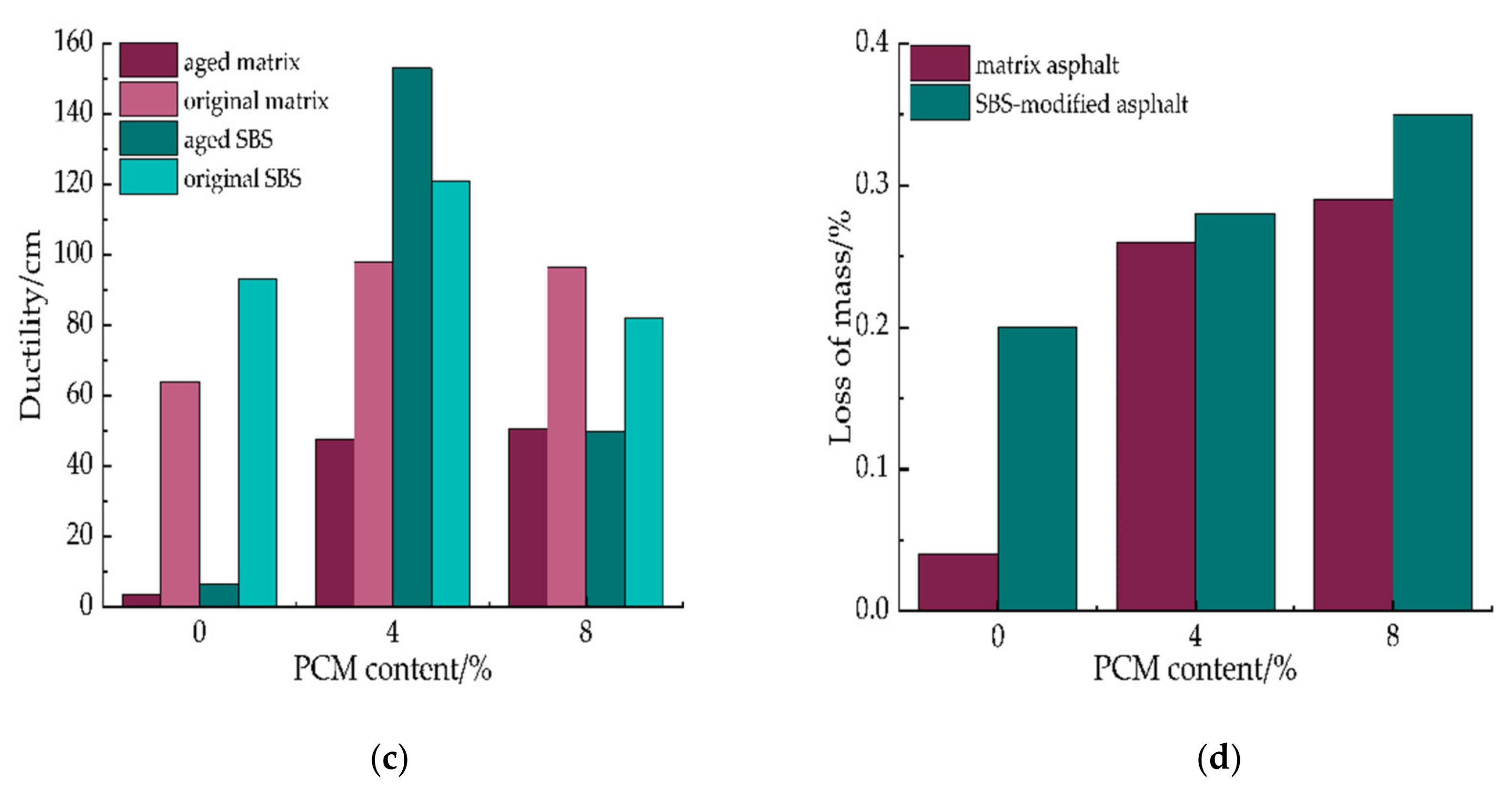 Coatings 12 00625 g002b