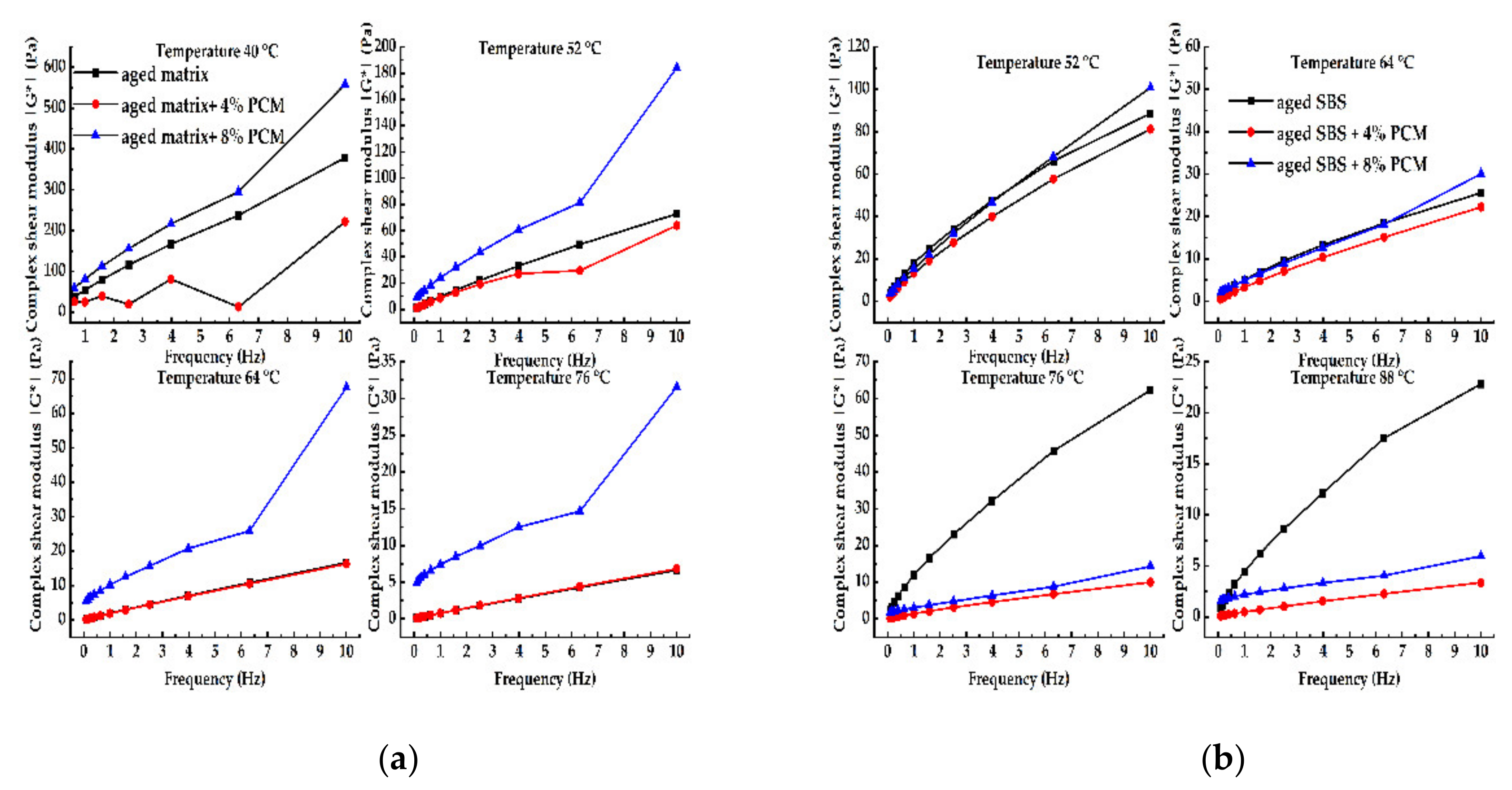 Coatings 12 00625 g006a