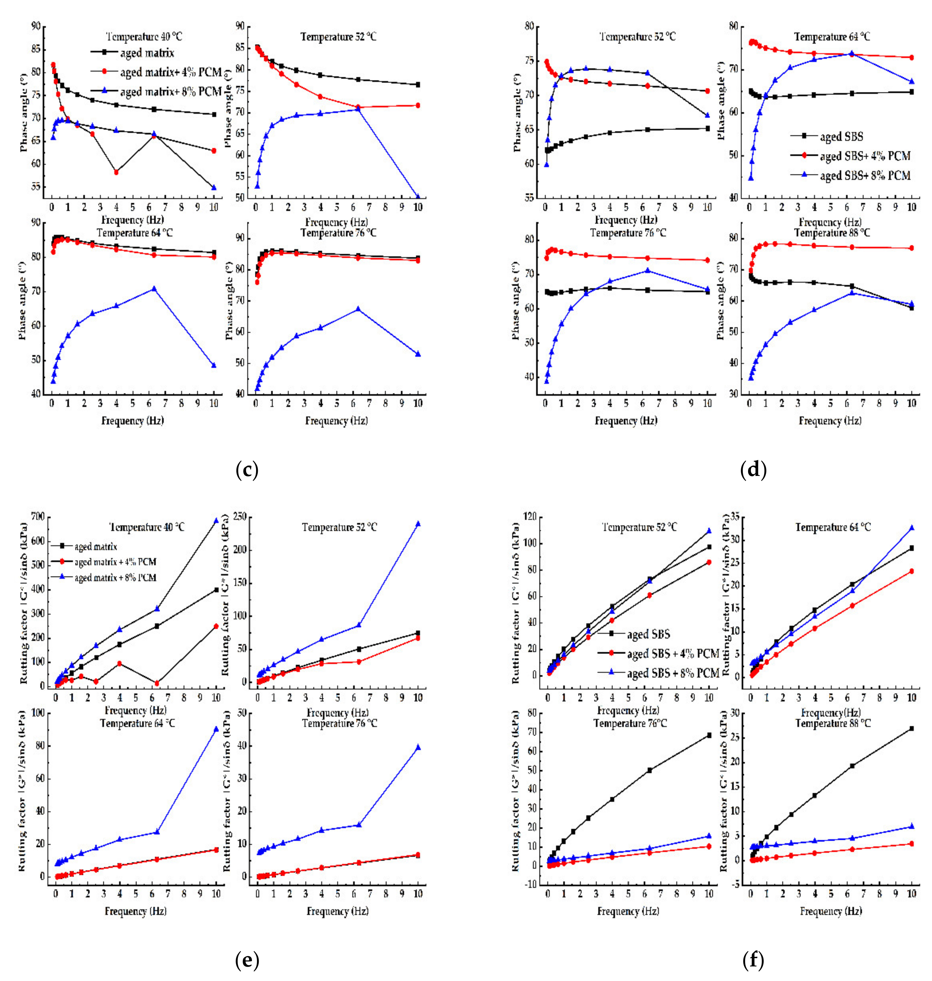 Coatings 12 00625 g006b