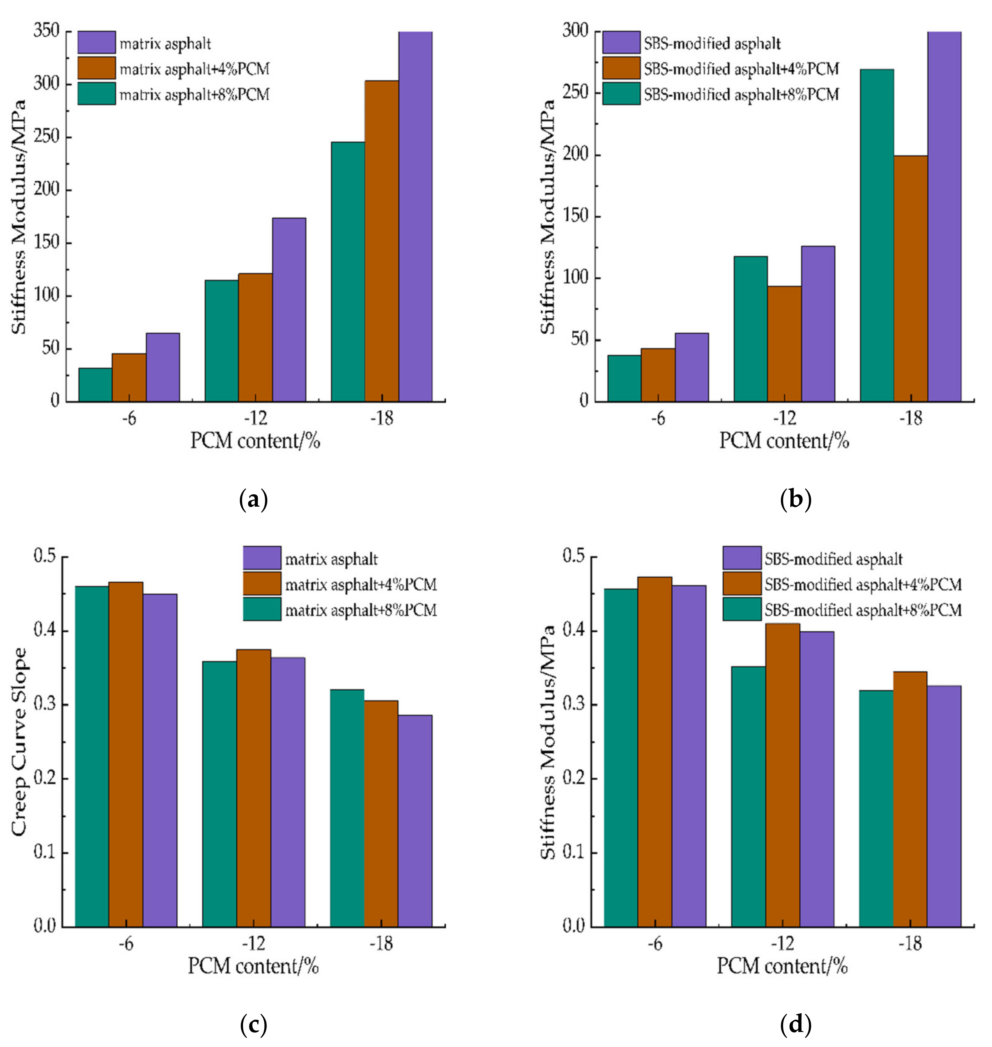 Coatings 12 00625 g007