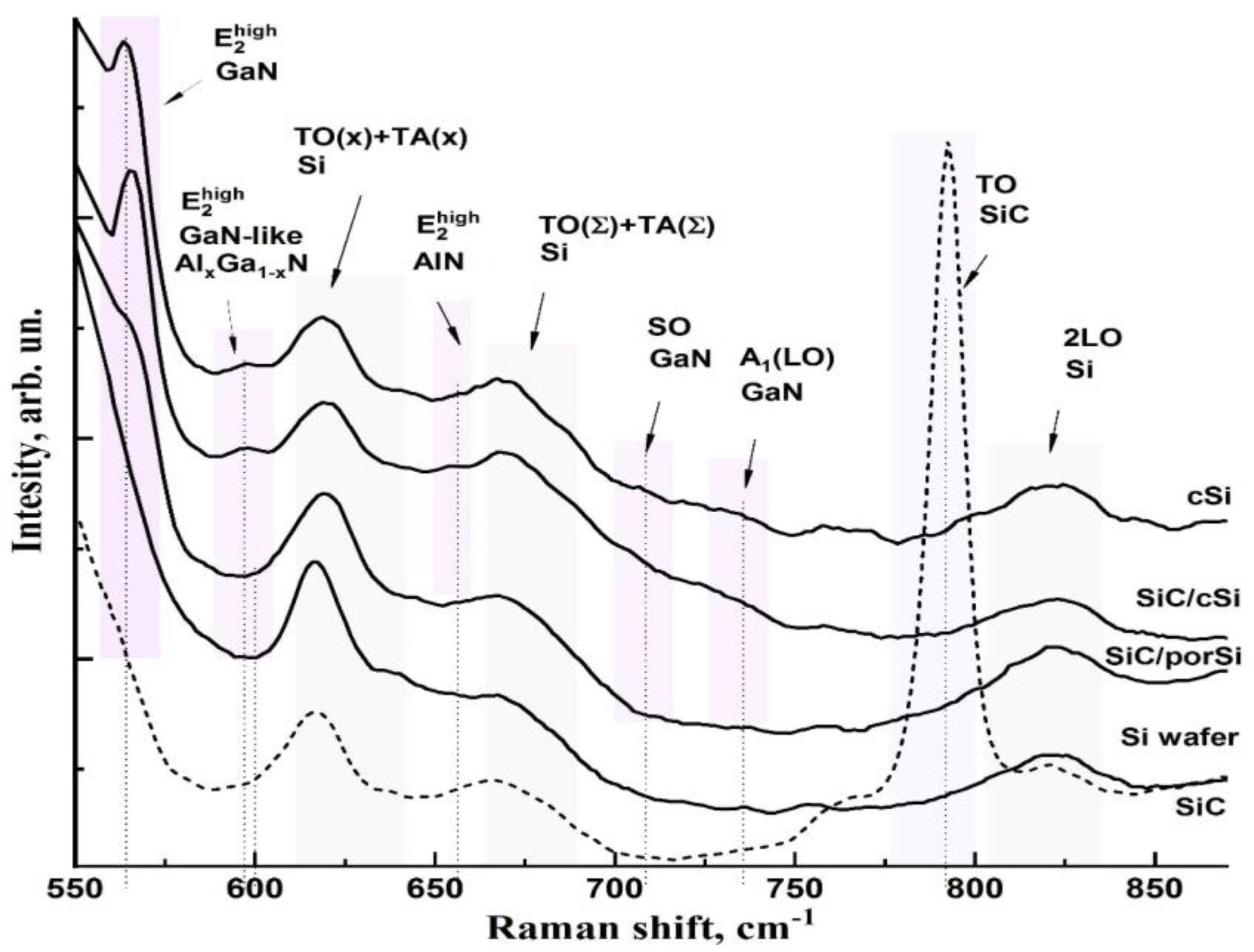 Coatings 12 00626 g003