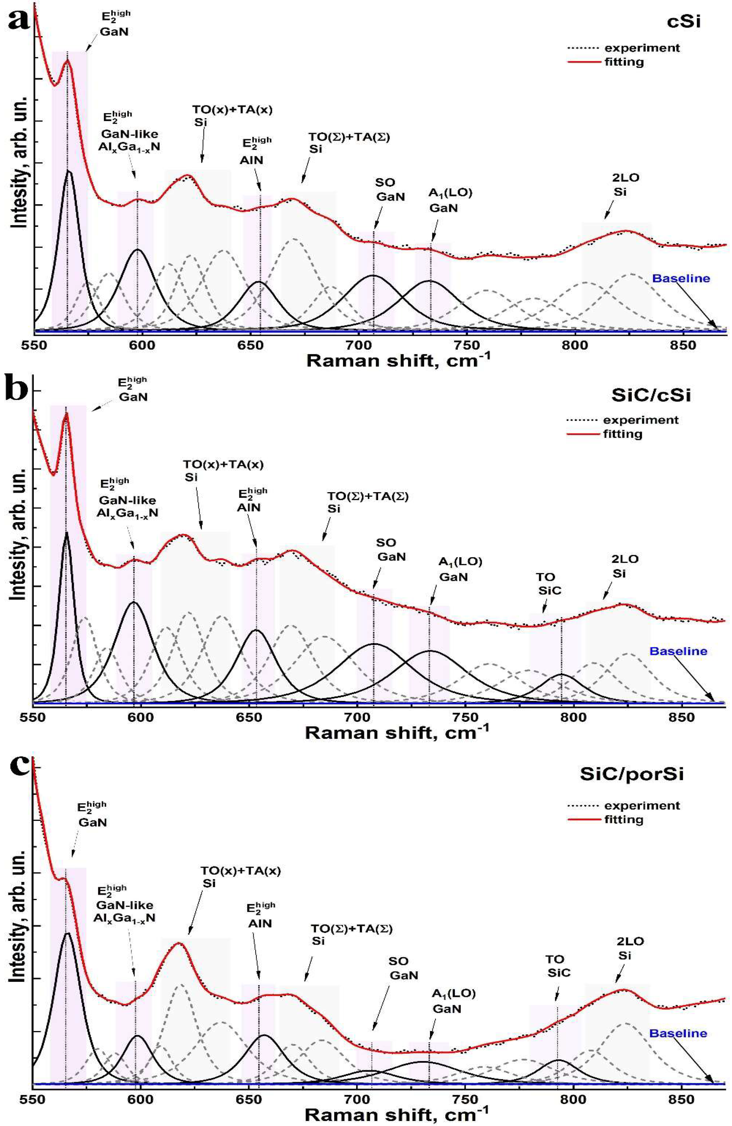 Coatings 12 00626 g004