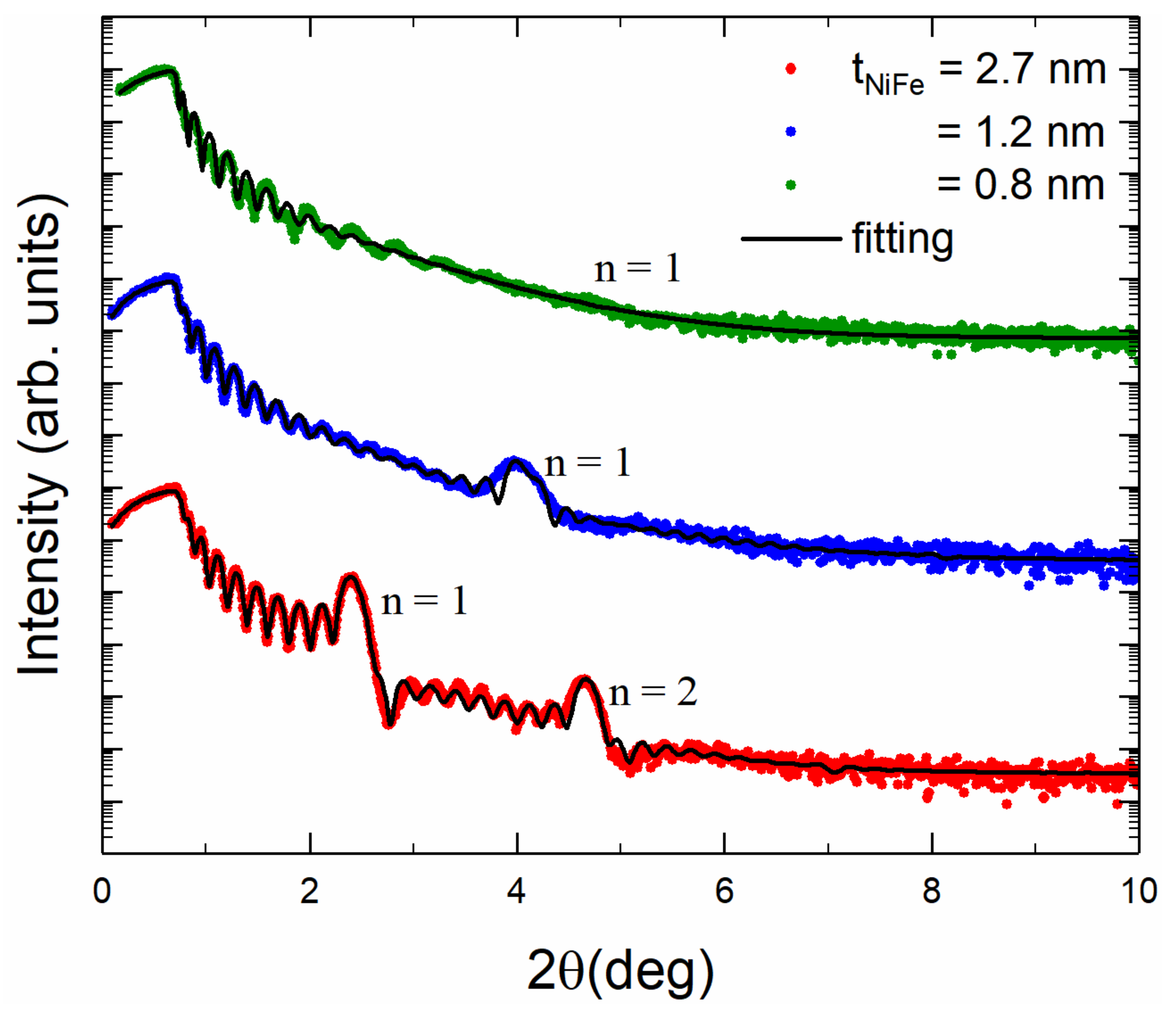 Coatings 12 00627 g001