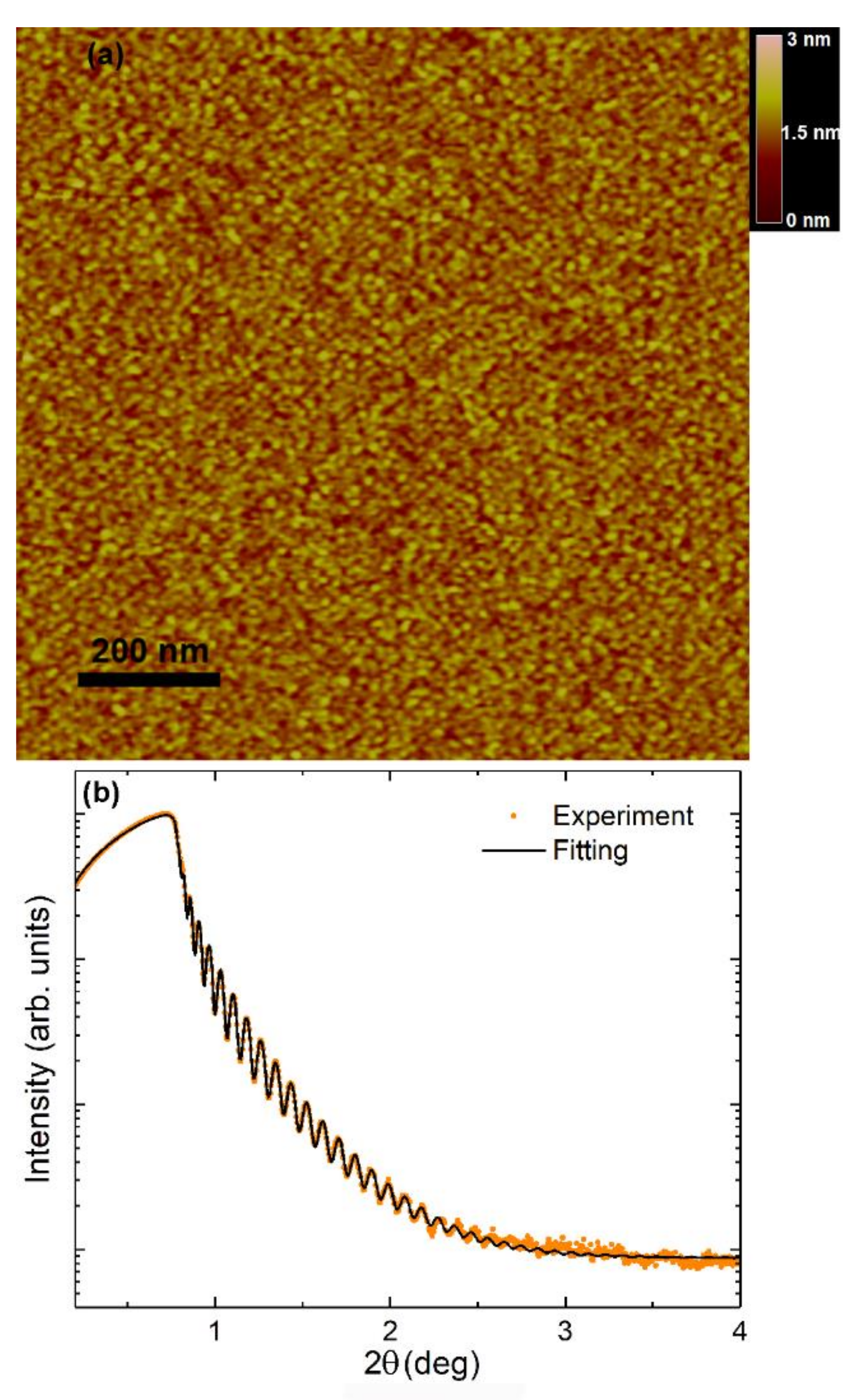 Coatings 12 00627 g002