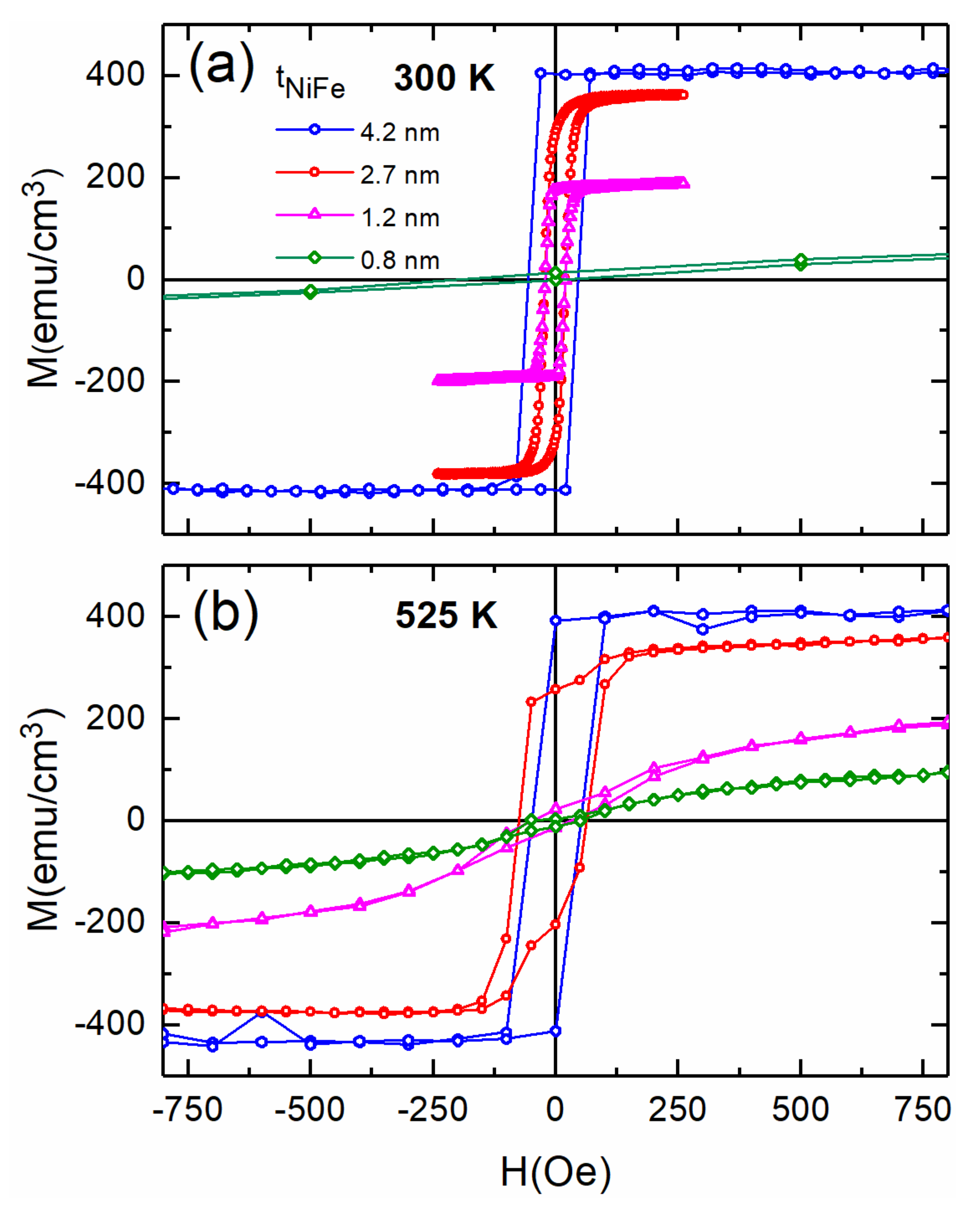 Coatings 12 00627 g004
