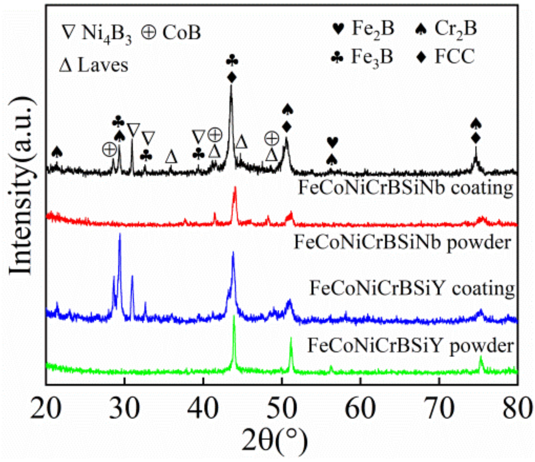 Coatings 12 00628 g003 550