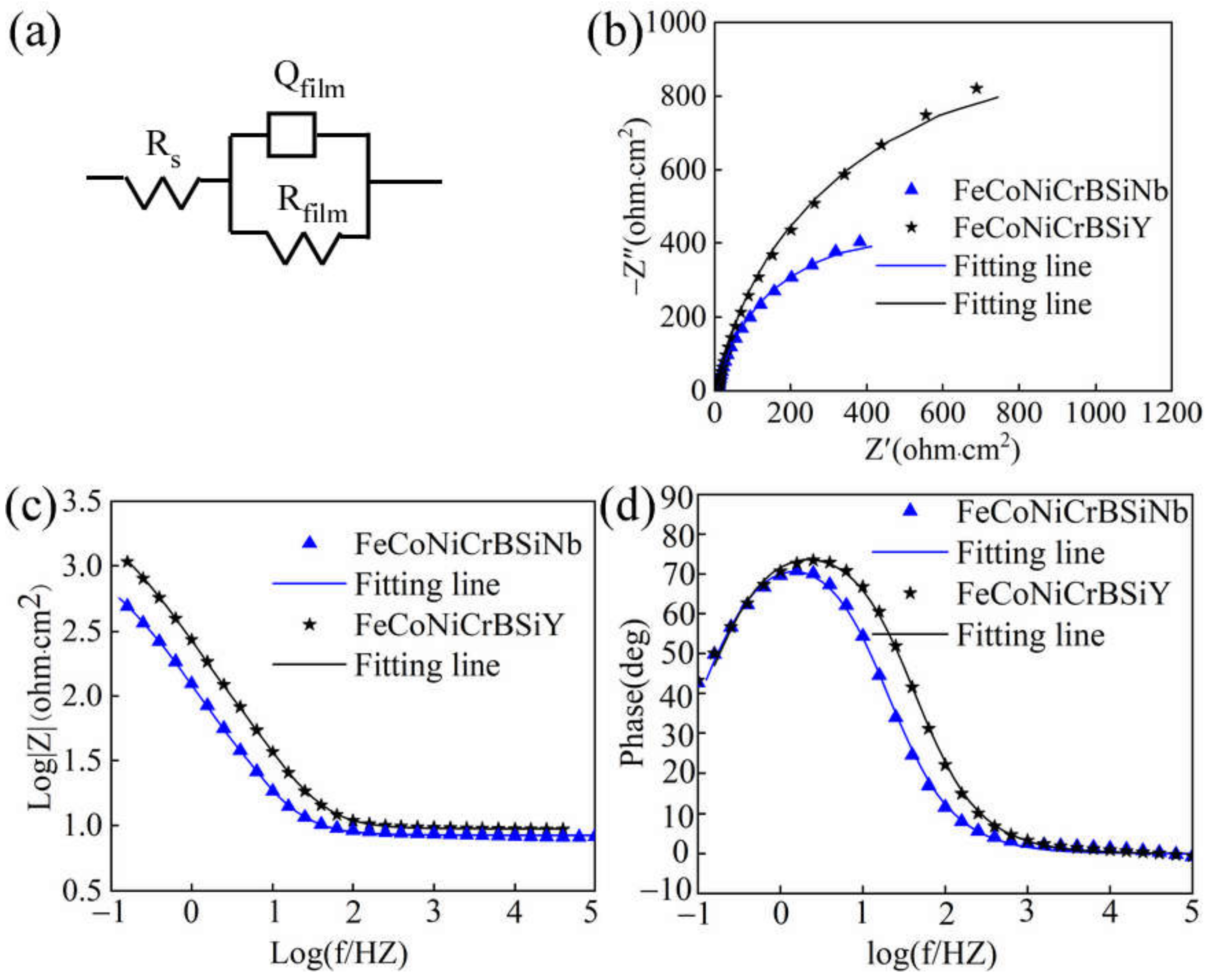 Coatings 12 00628 g008 550