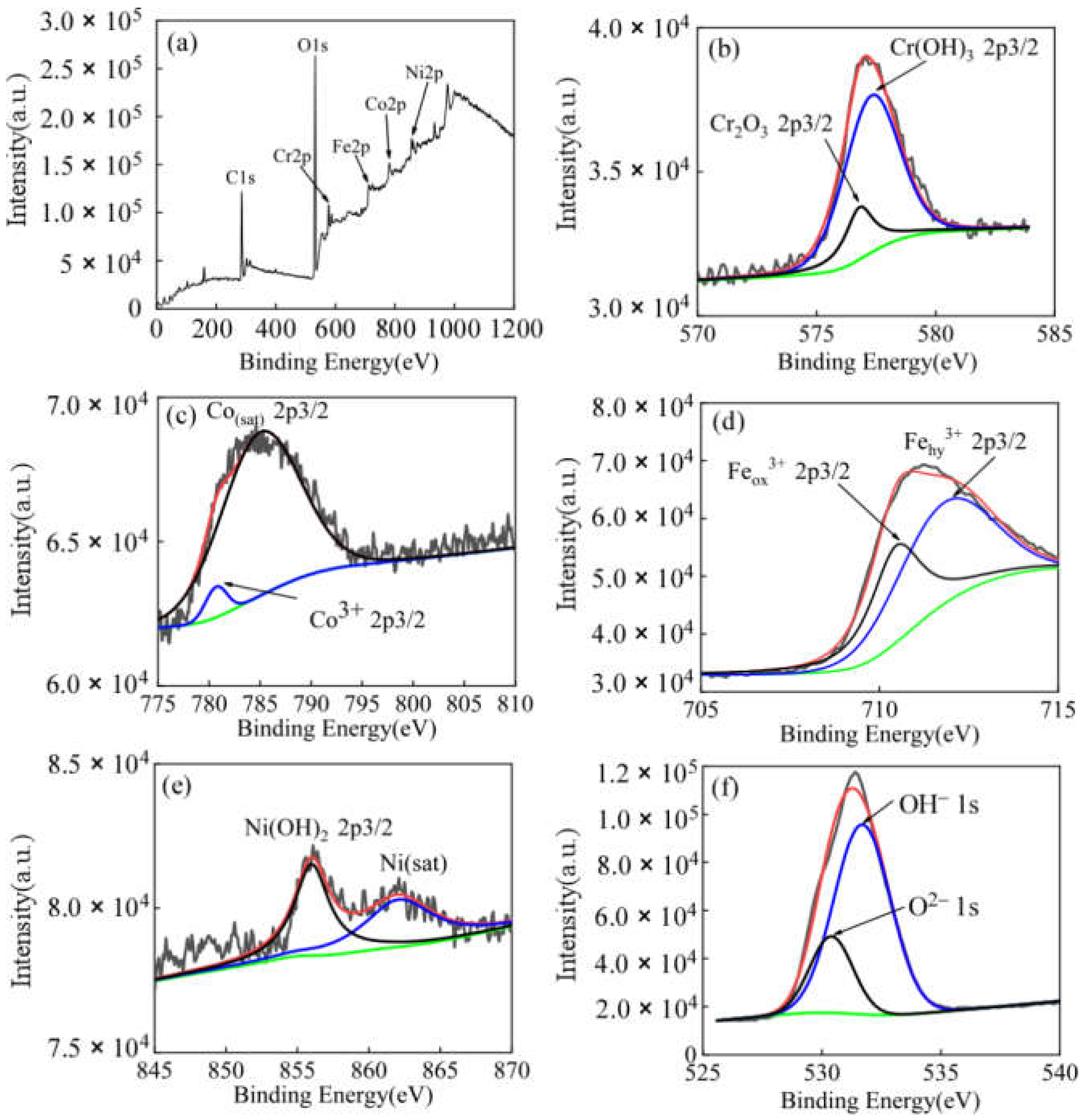 Coatings 12 00628 g009 550