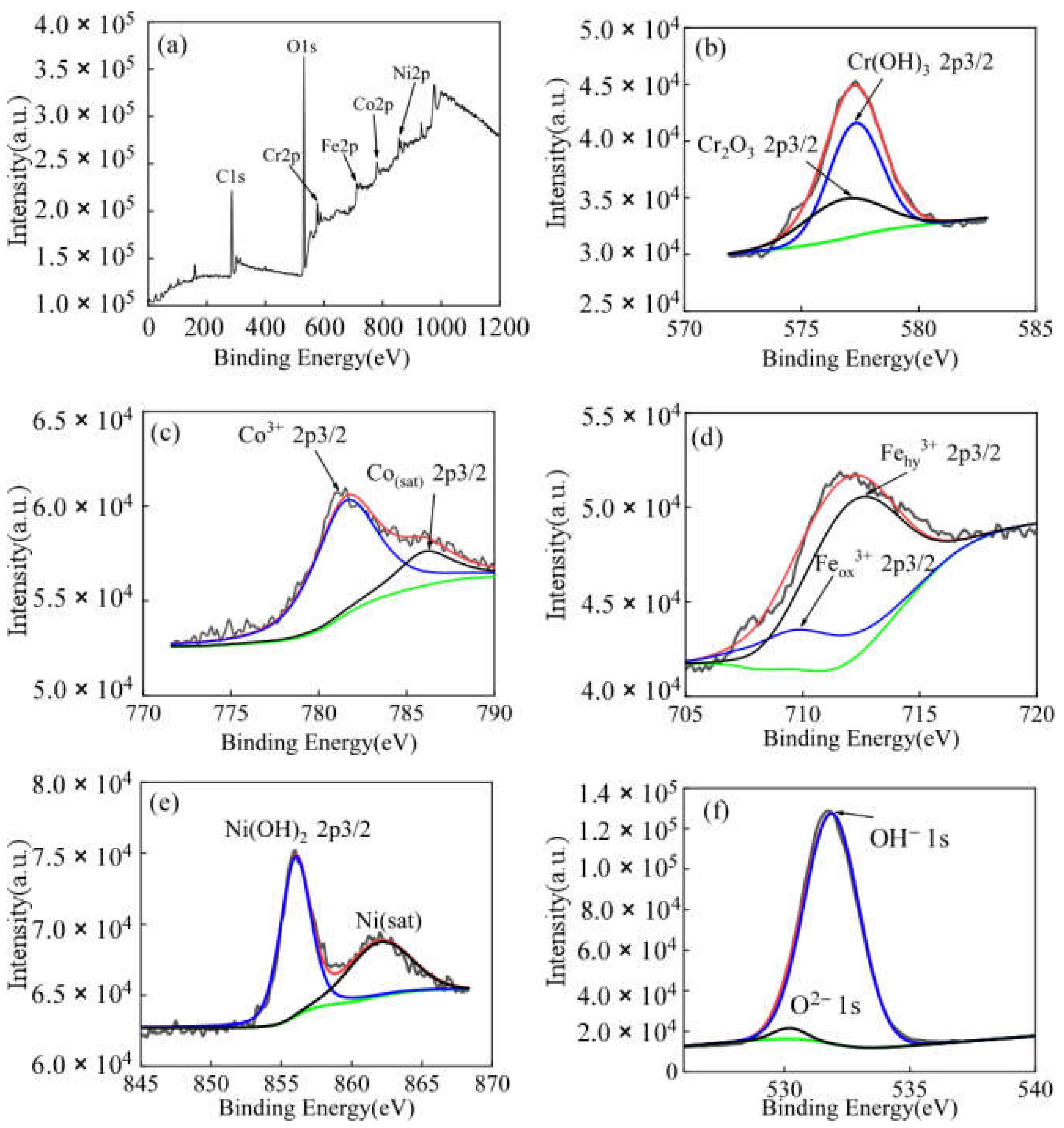 Coatings 12 00628 g010 550