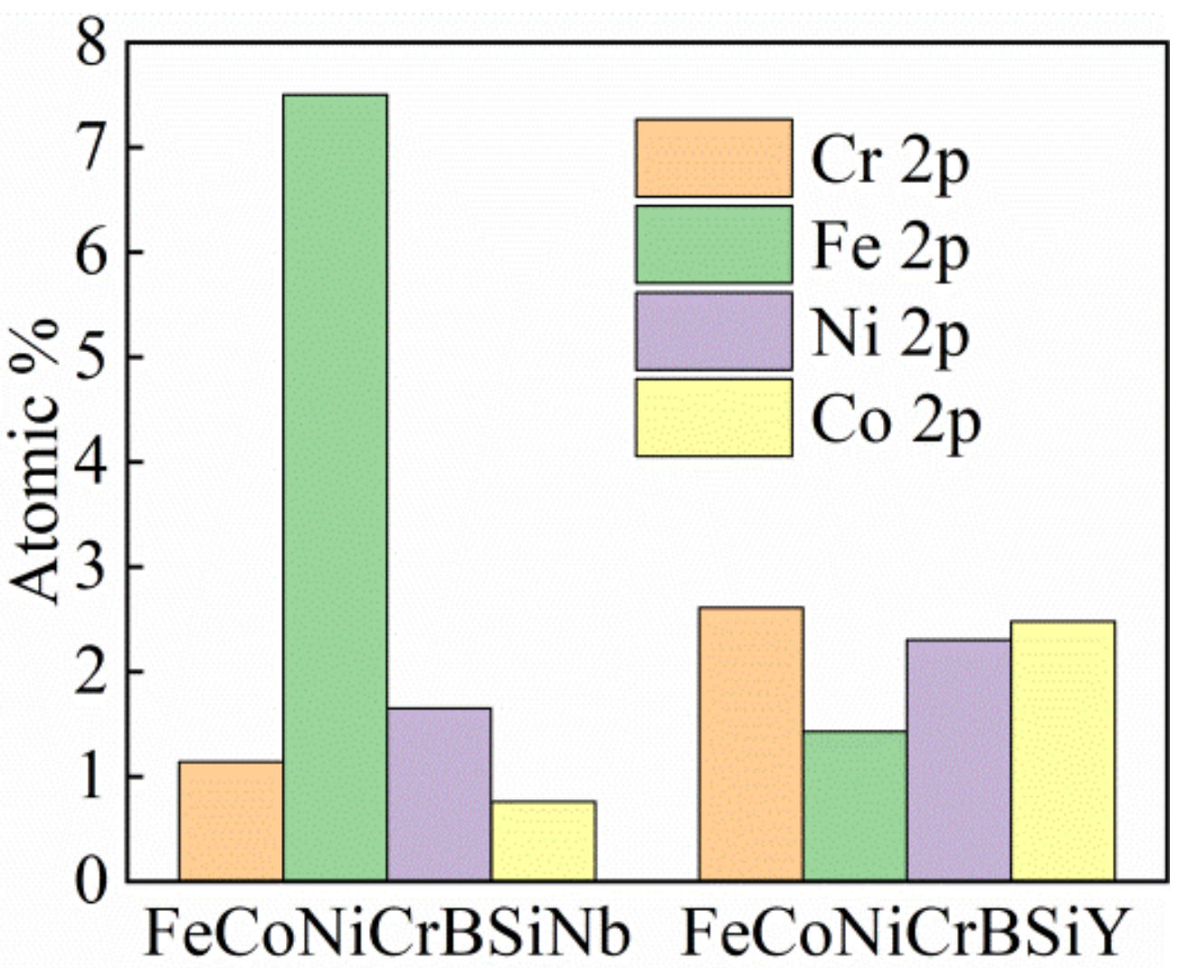 Coatings 12 00628 g011 550