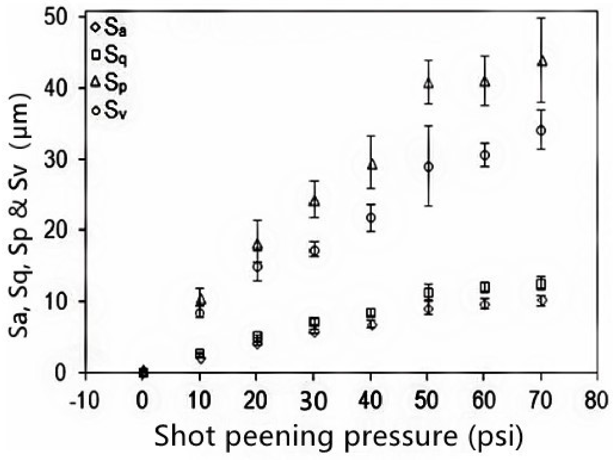 Coatings 12 00629 g005 550