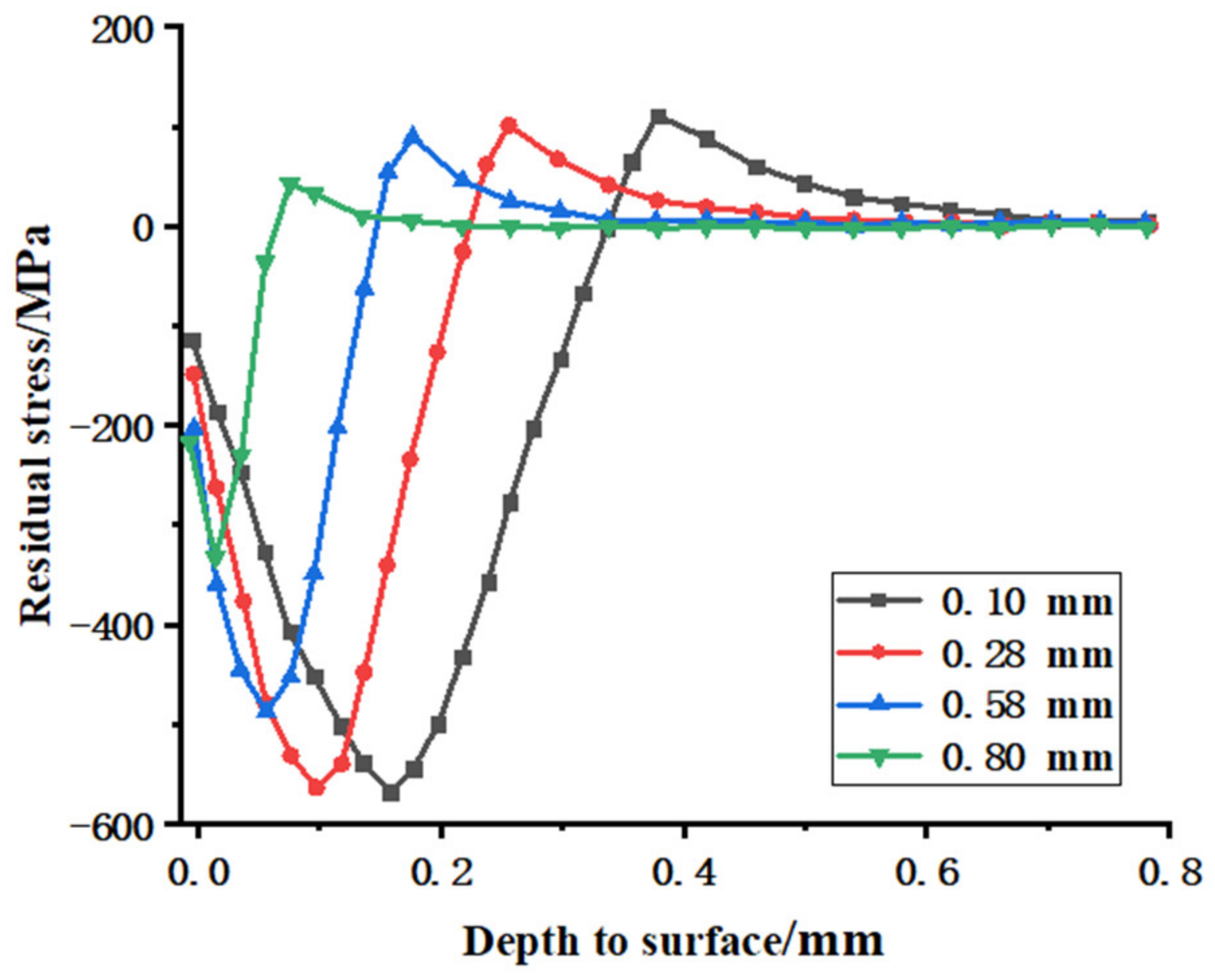 Coatings 12 00629 g006 550