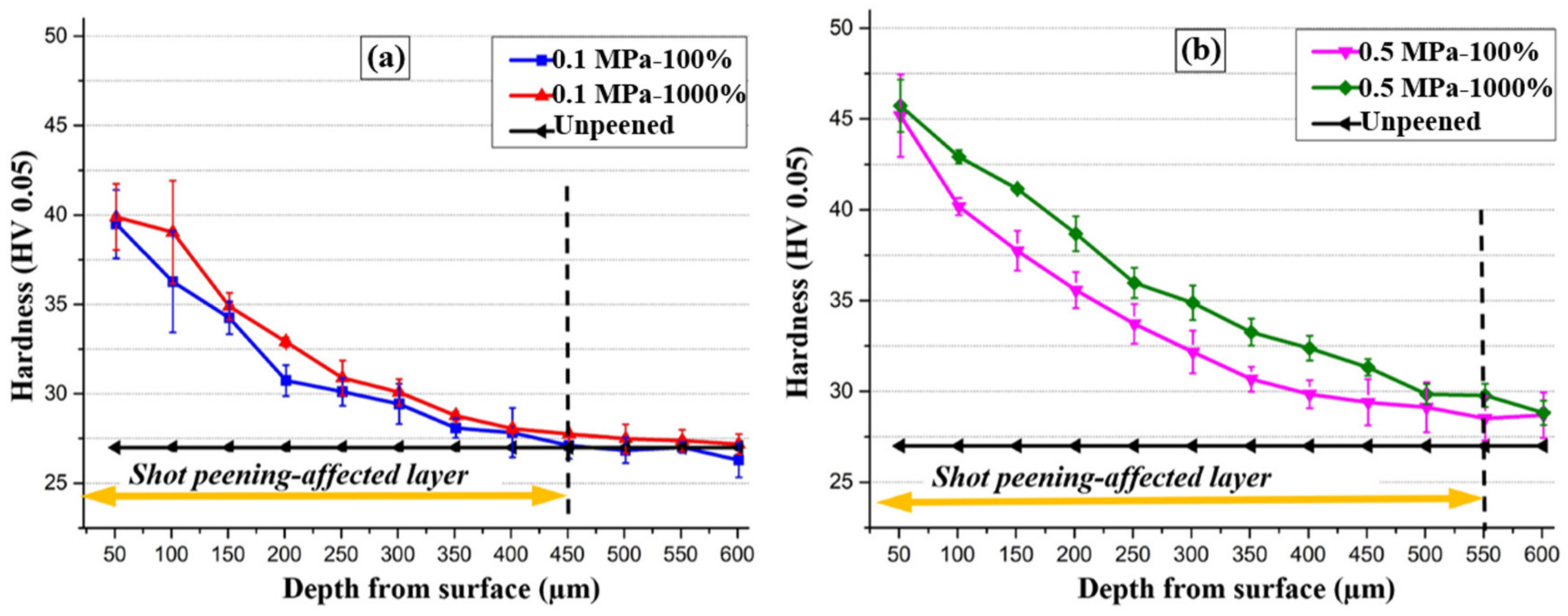 Coatings 12 00629 g007 550