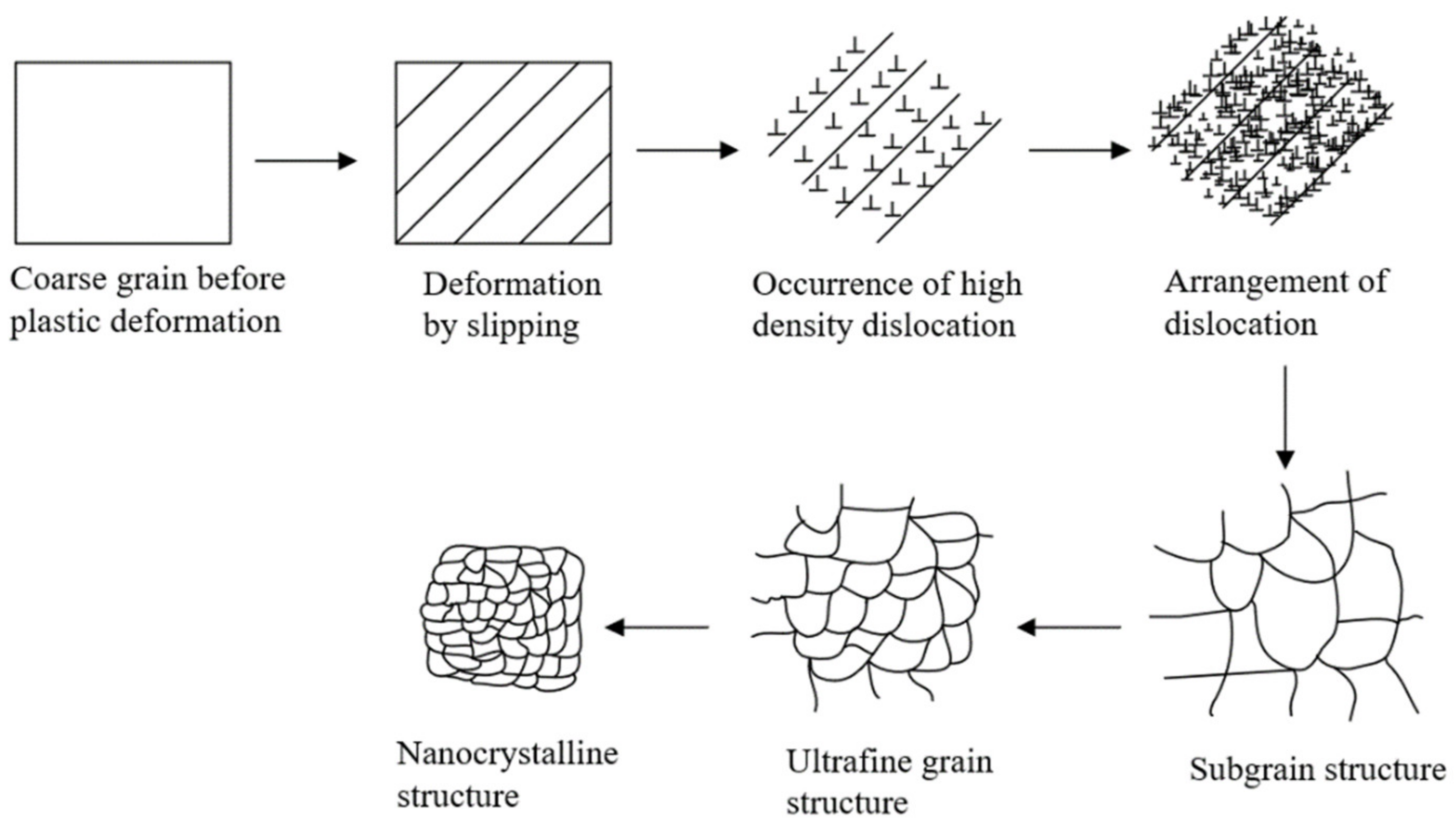 Coatings 12 00629 g012 550
