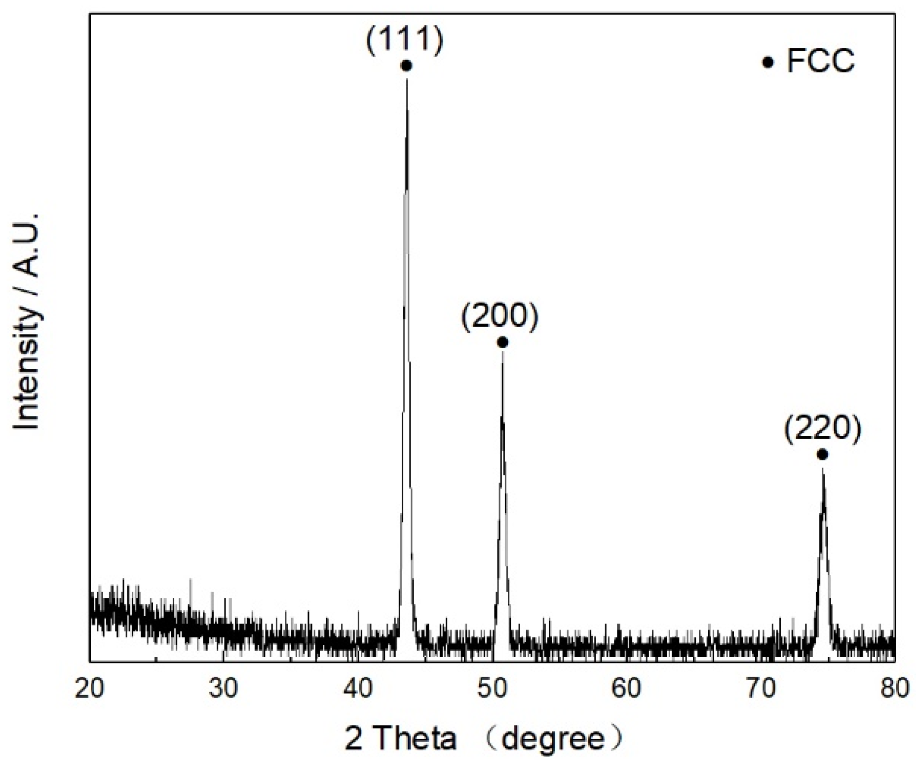 Coatings 12 00633 g002
