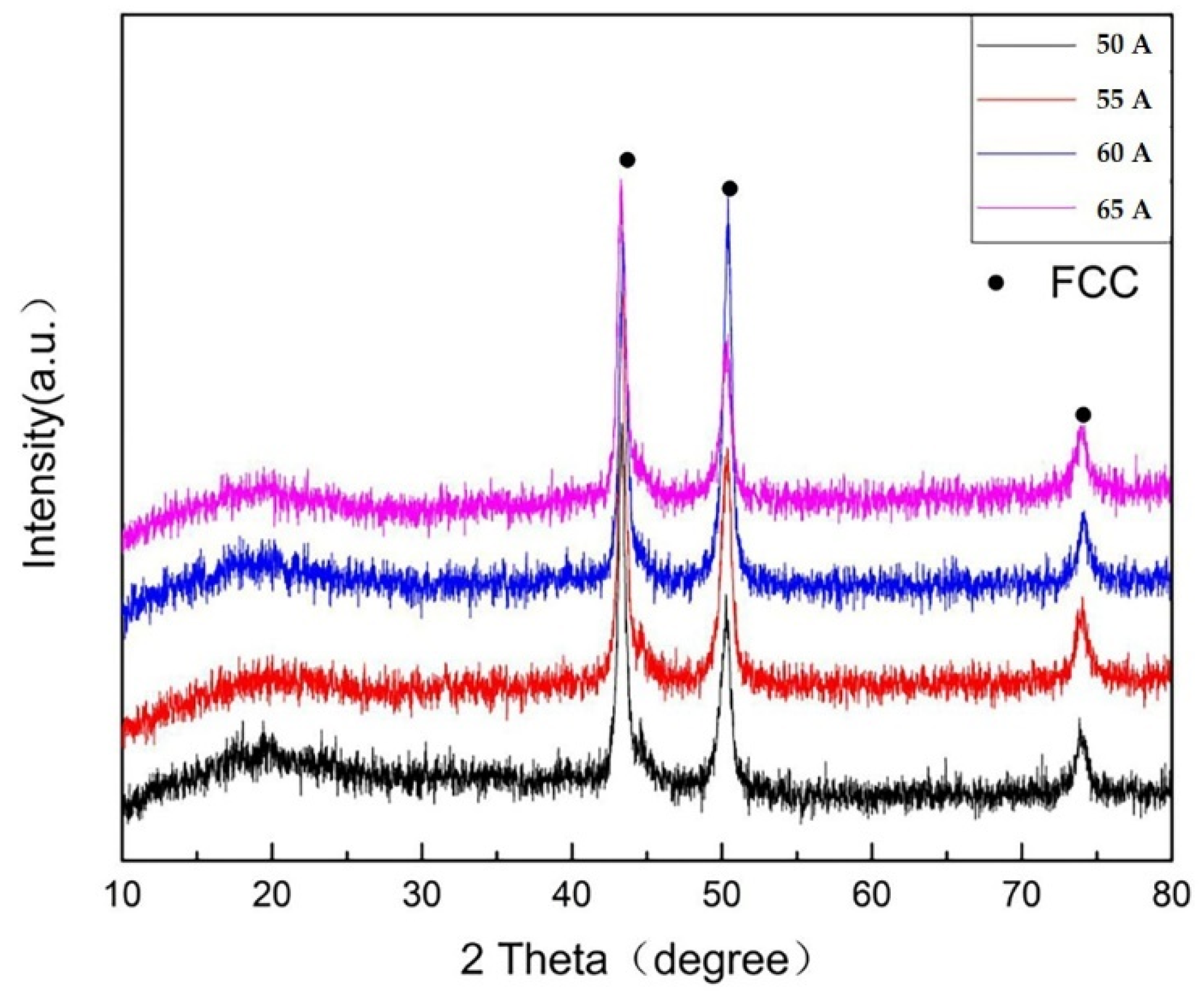Coatings 12 00633 g006