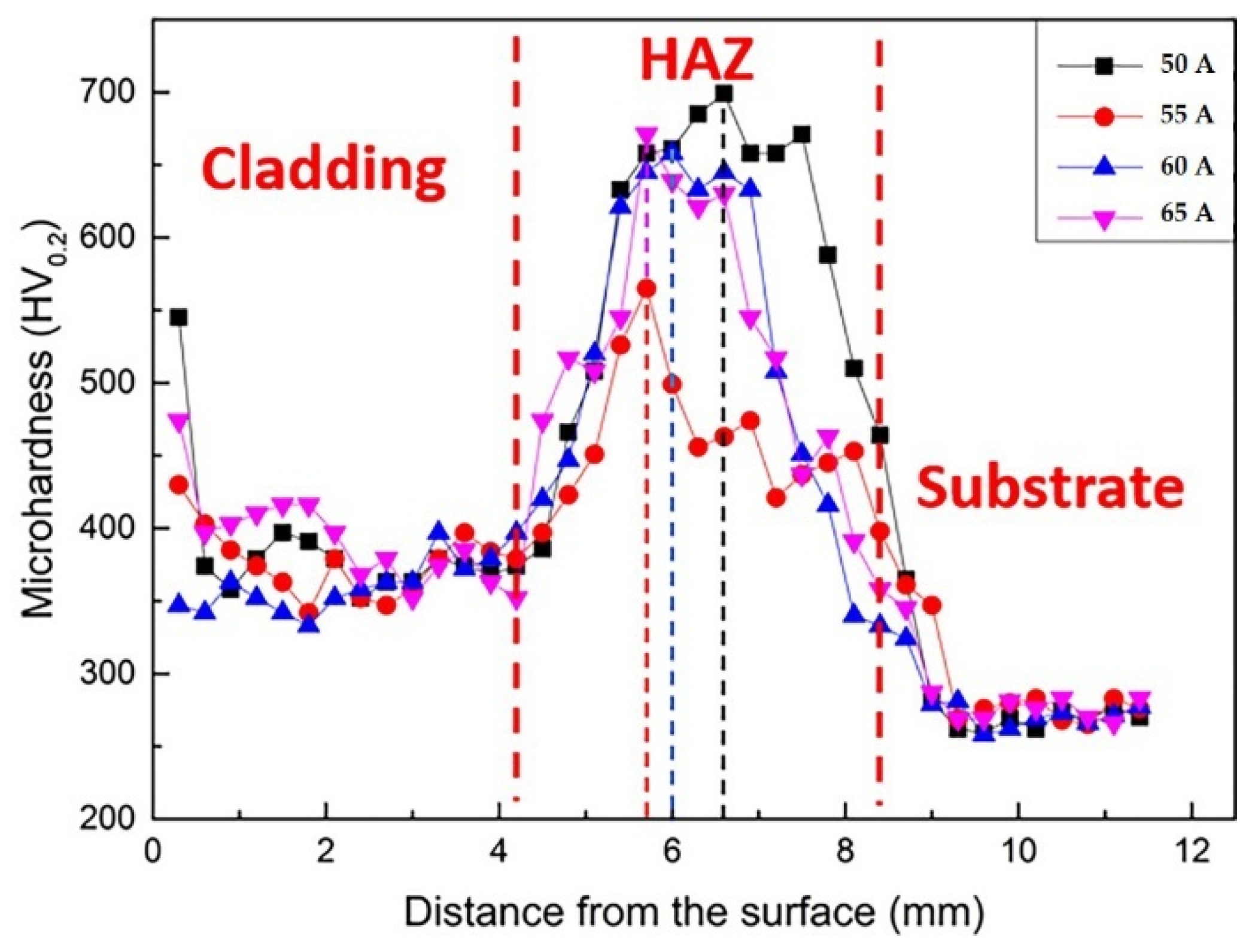 Coatings 12 00633 g007