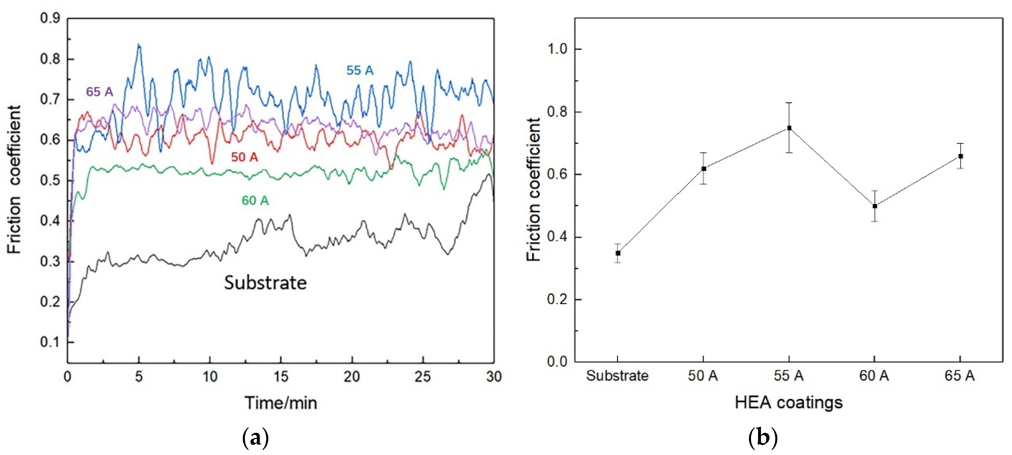 Coatings 12 00633 g008