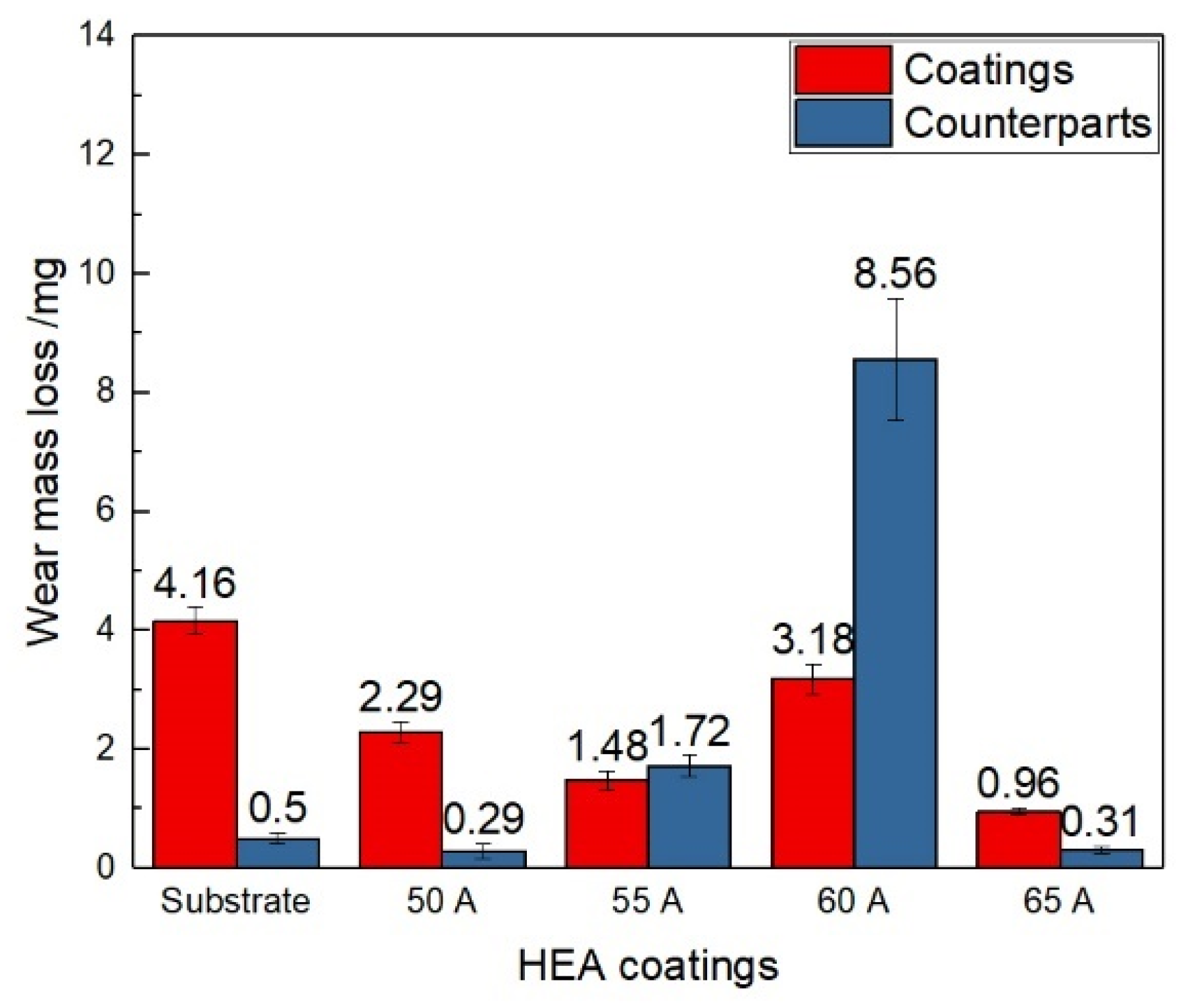 Coatings 12 00633 g009