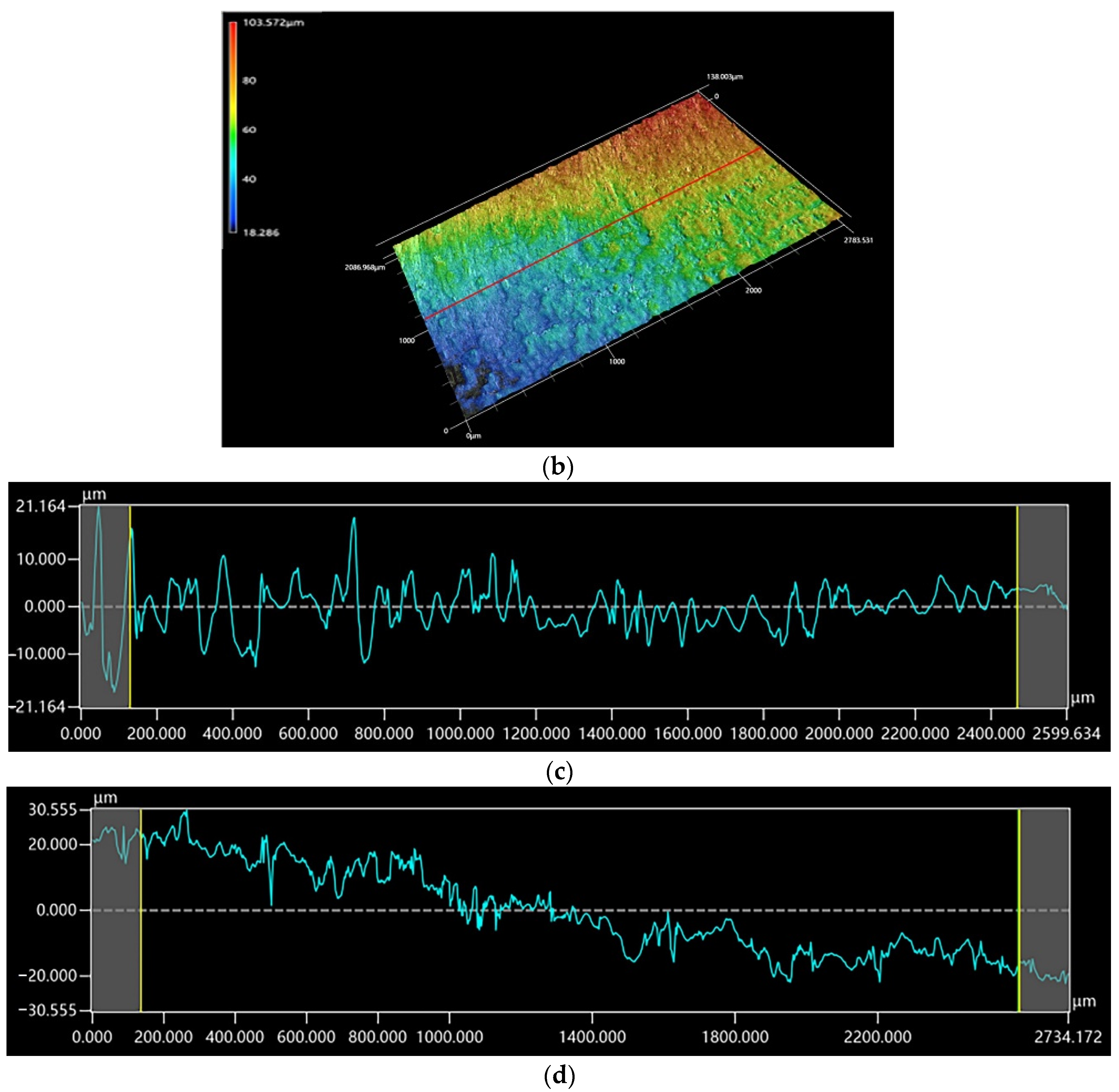 Coatings 12 00633 g012b