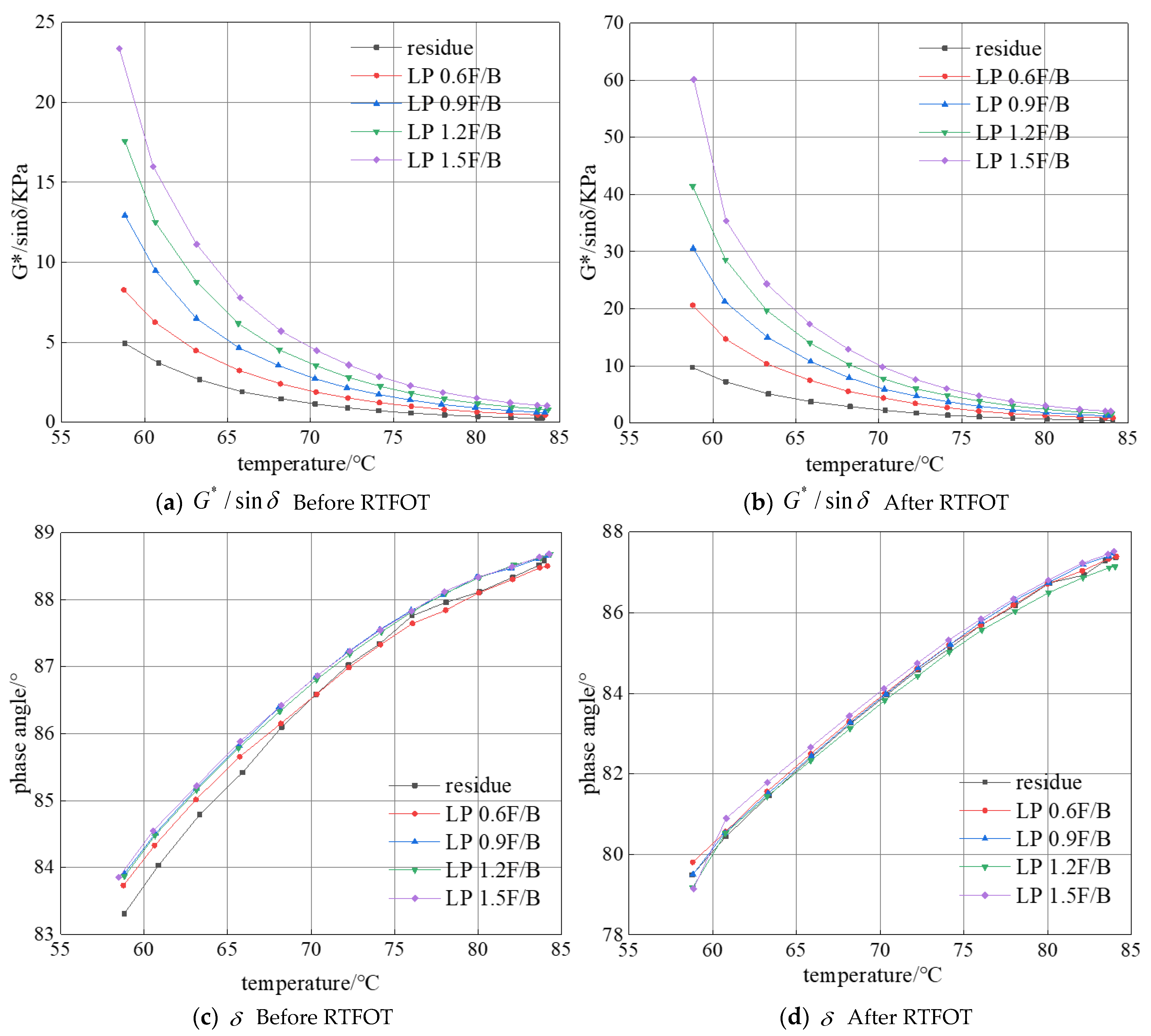Coatings 12 00635 g003