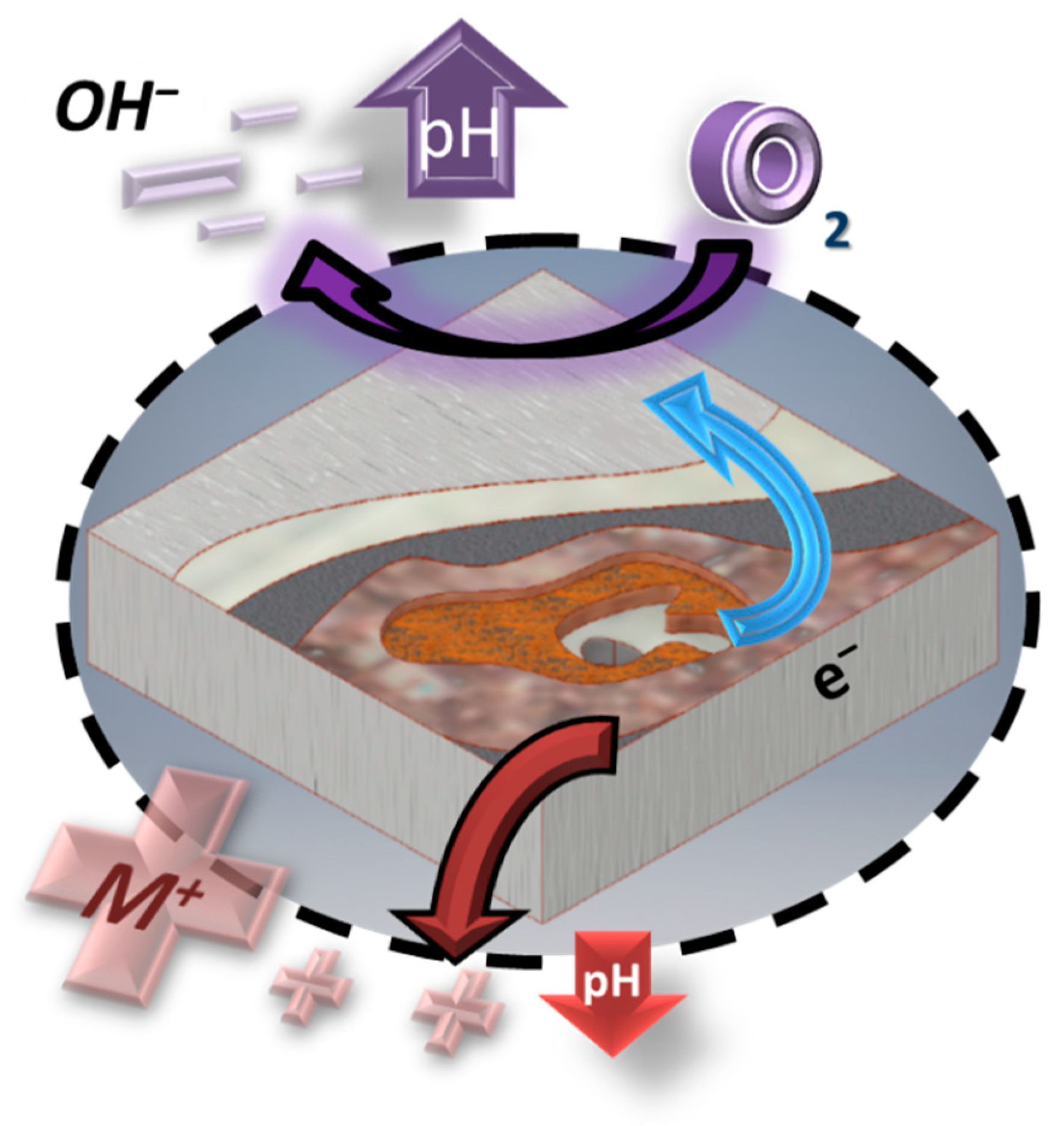Coatings 12 00637 g001 Coatings 12 00637 g001