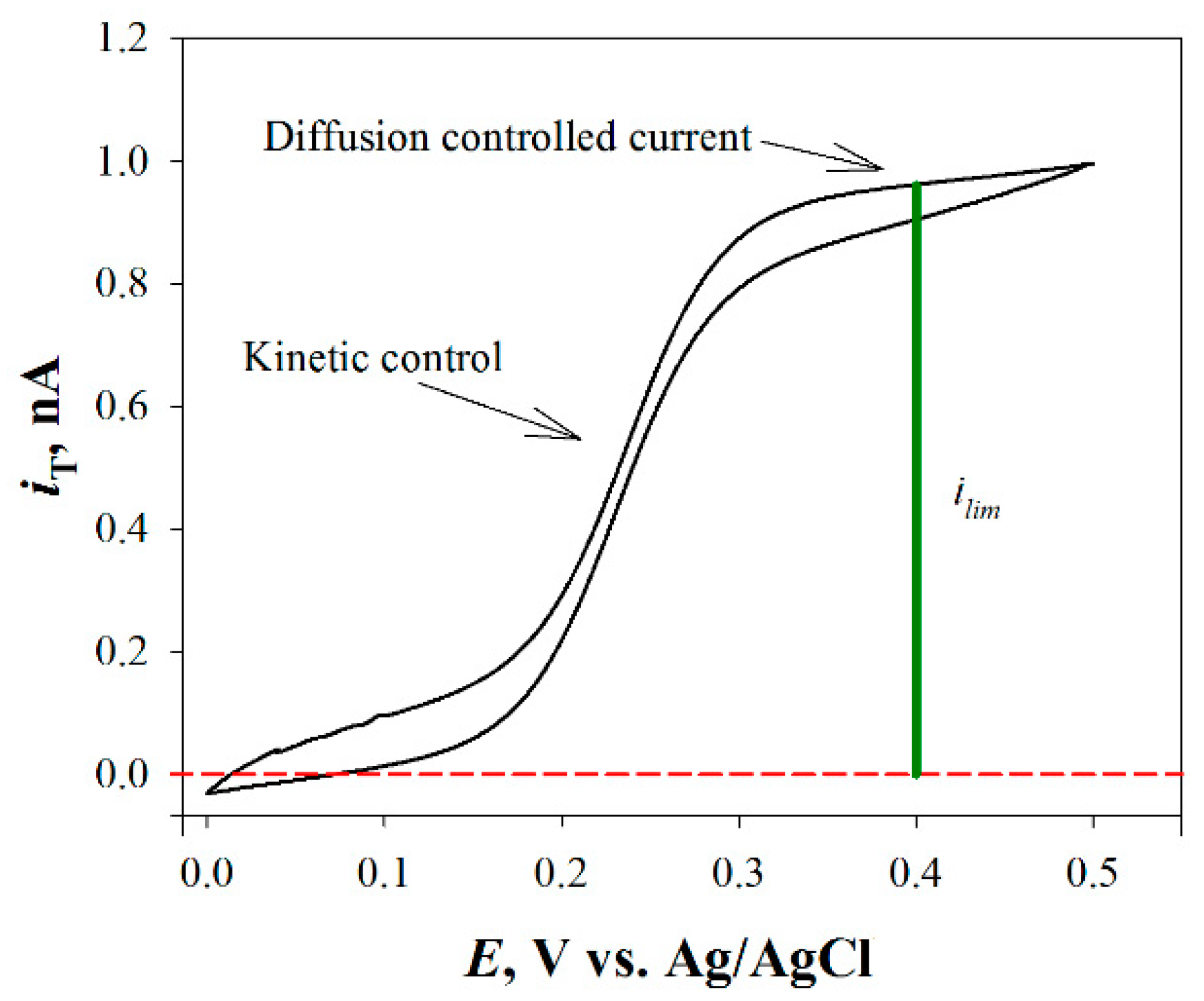 Coatings 12 00637 g003 550