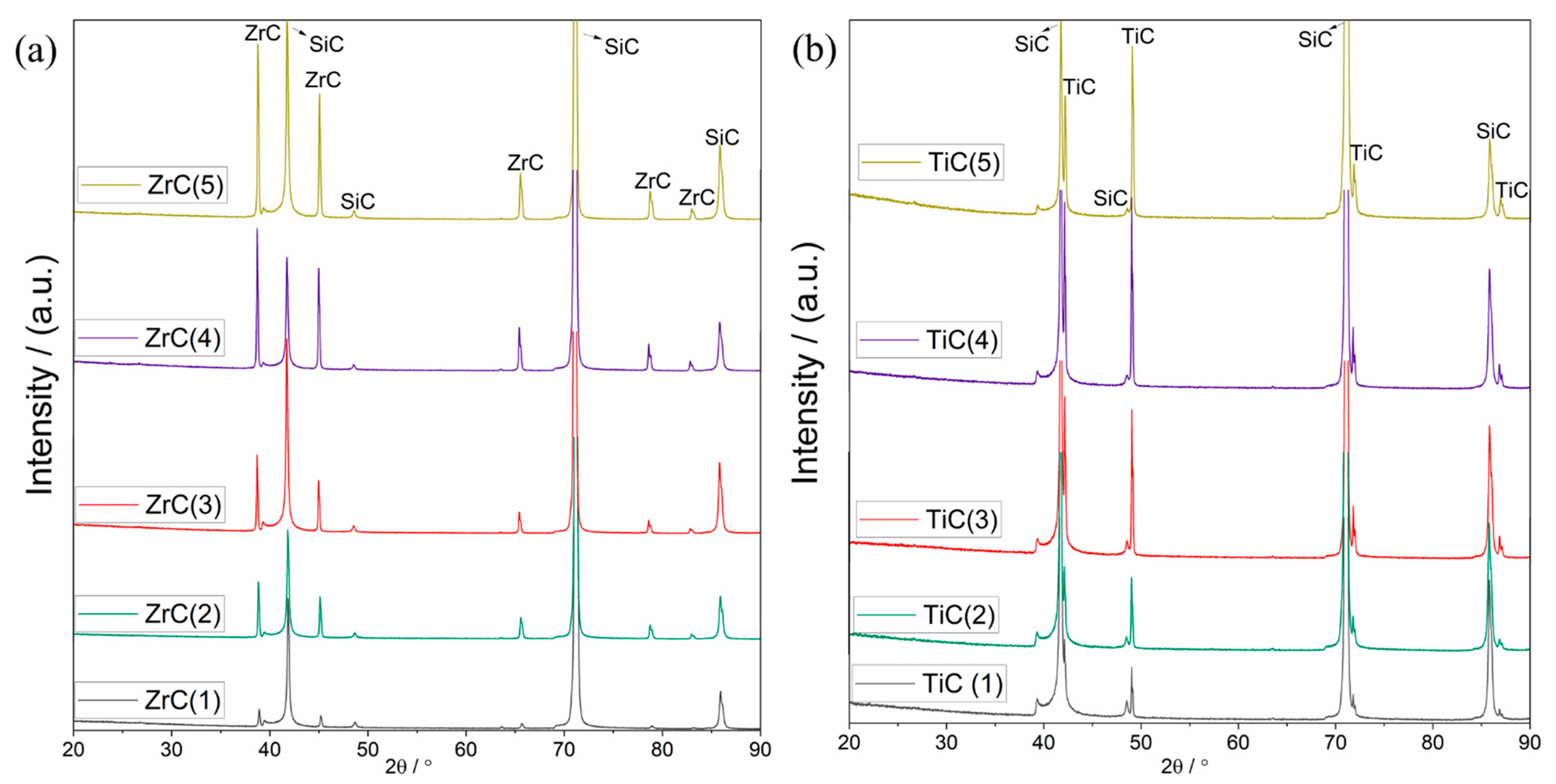 Coatings 12 00639 g007 Coatings 12 00639 g007